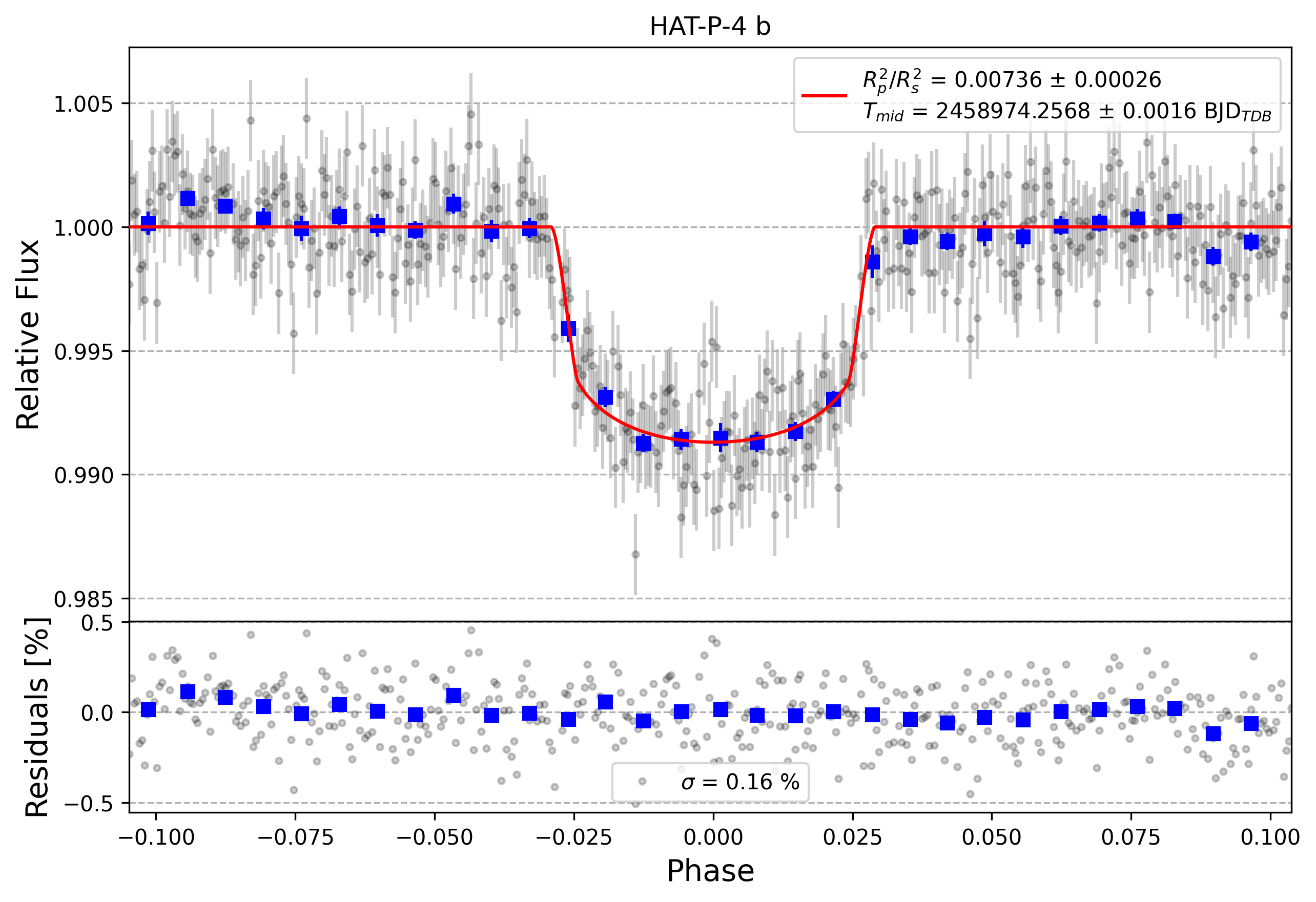 Light curve chart for 3ba588d273beb30339fa2c02ab2d16db