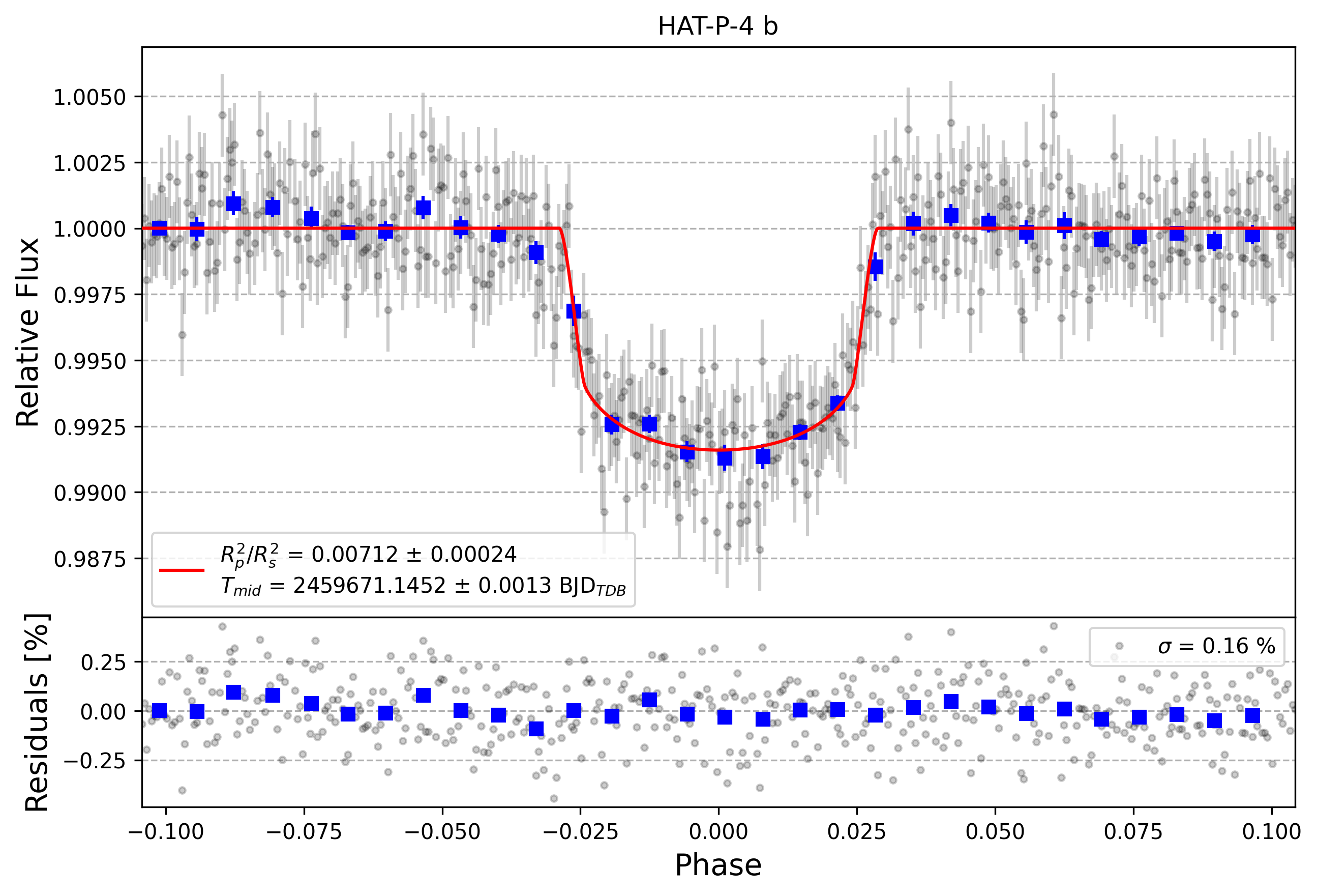 Light curve chart for 88e26f5f2f50b412ebdc3ac9cb0abc3c