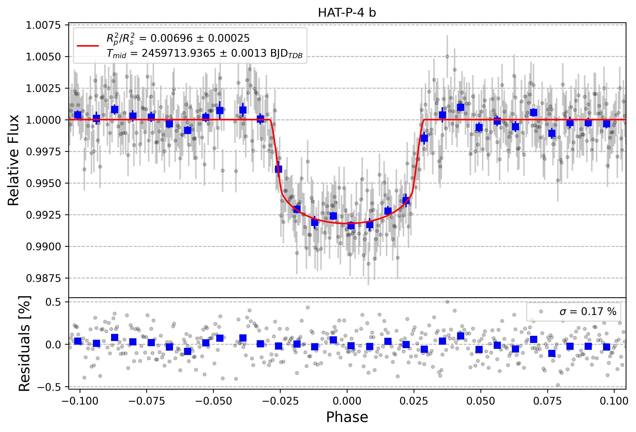 Light curve chart for 8d1f486b30dd90adf846daa8effcff84