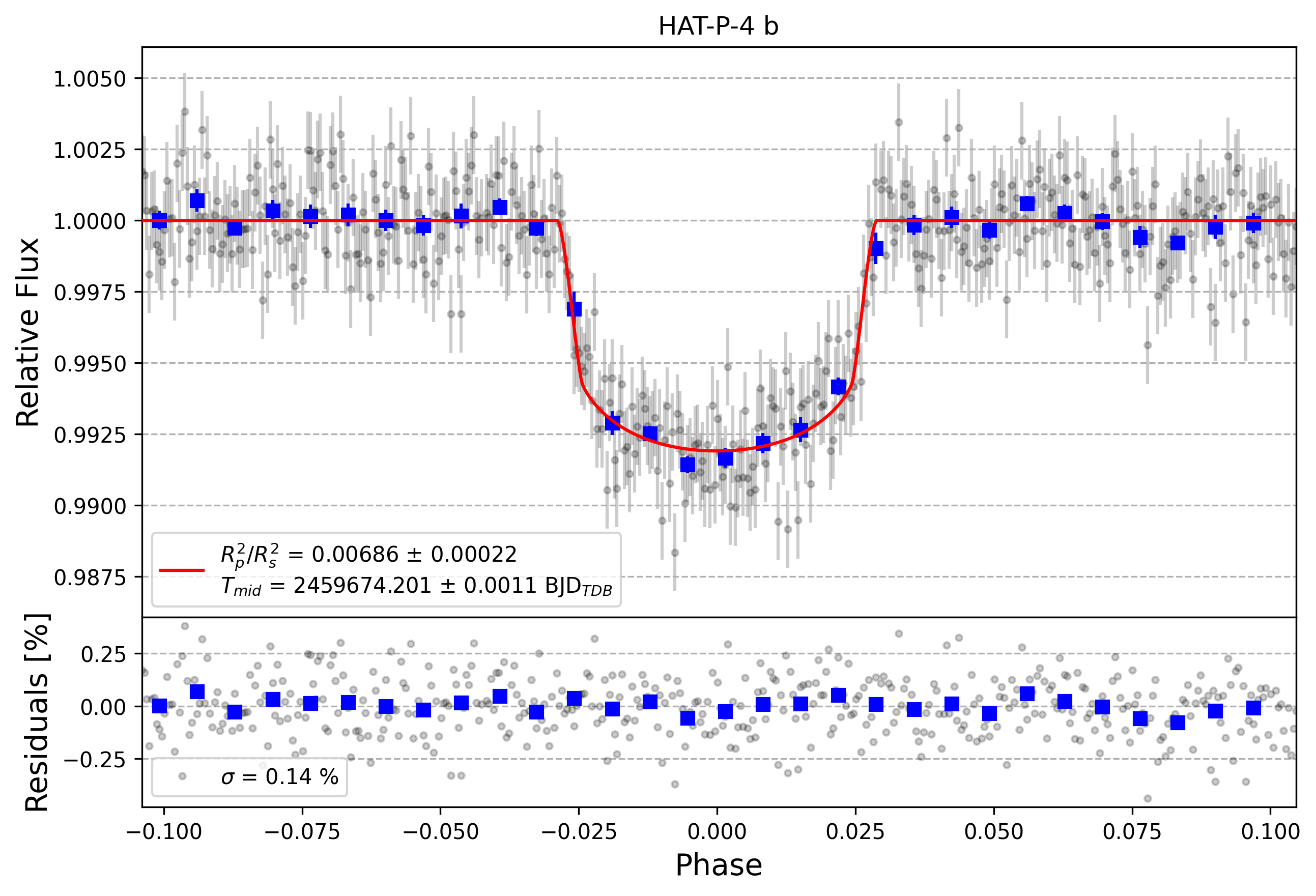 Light curve chart for b1c79f656d9eb8b445a1f6b45db42981