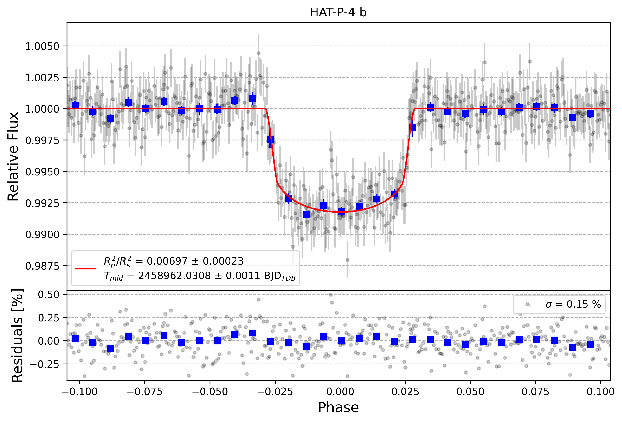 Light curve chart for d563d6557380d9962c5dba3ba2c53476