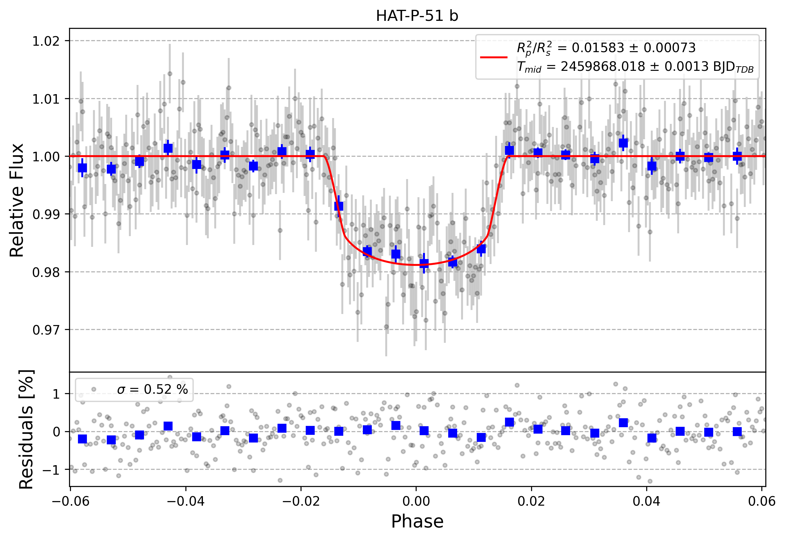Light curve chart for 356b64a4d30754a4db4be47ec08bffa3