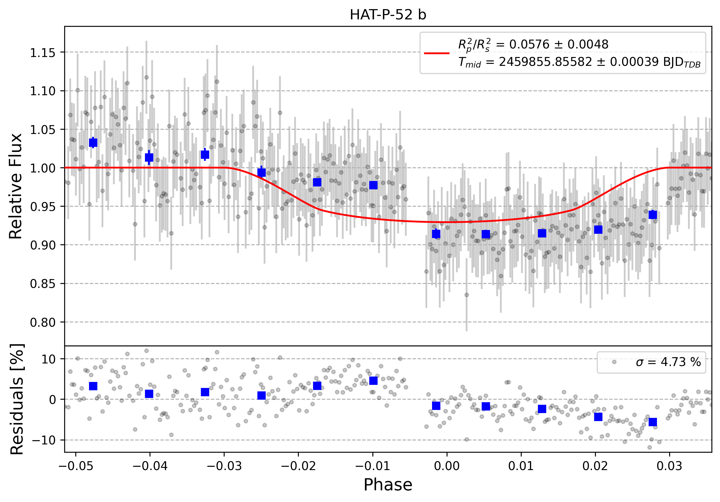 Light curve chart for 0002016