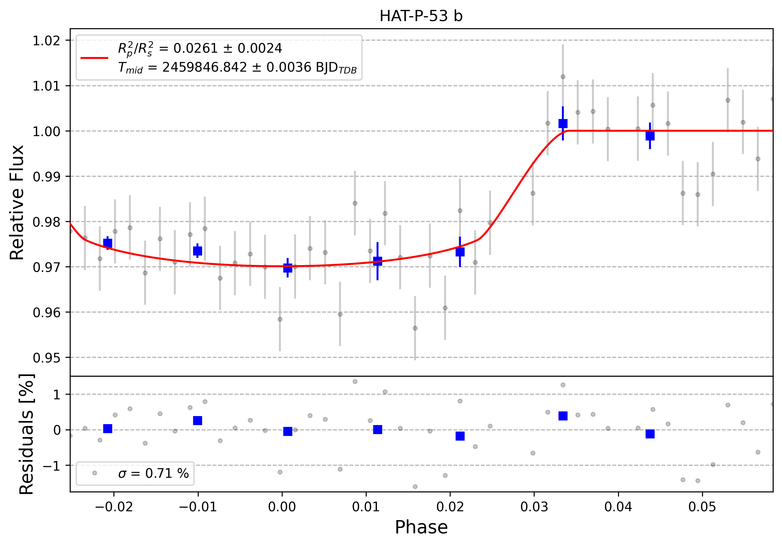 Light curve chart for 0001966