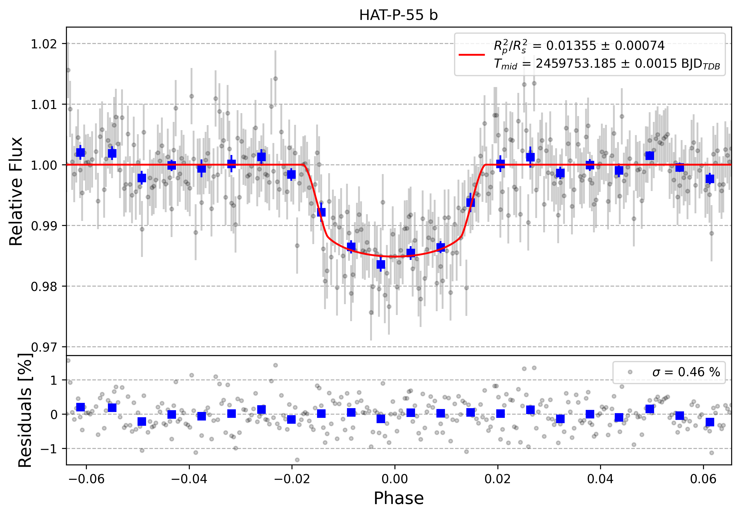 Light curve chart for 27982ae49d7c08c632778e80ca02ec1d