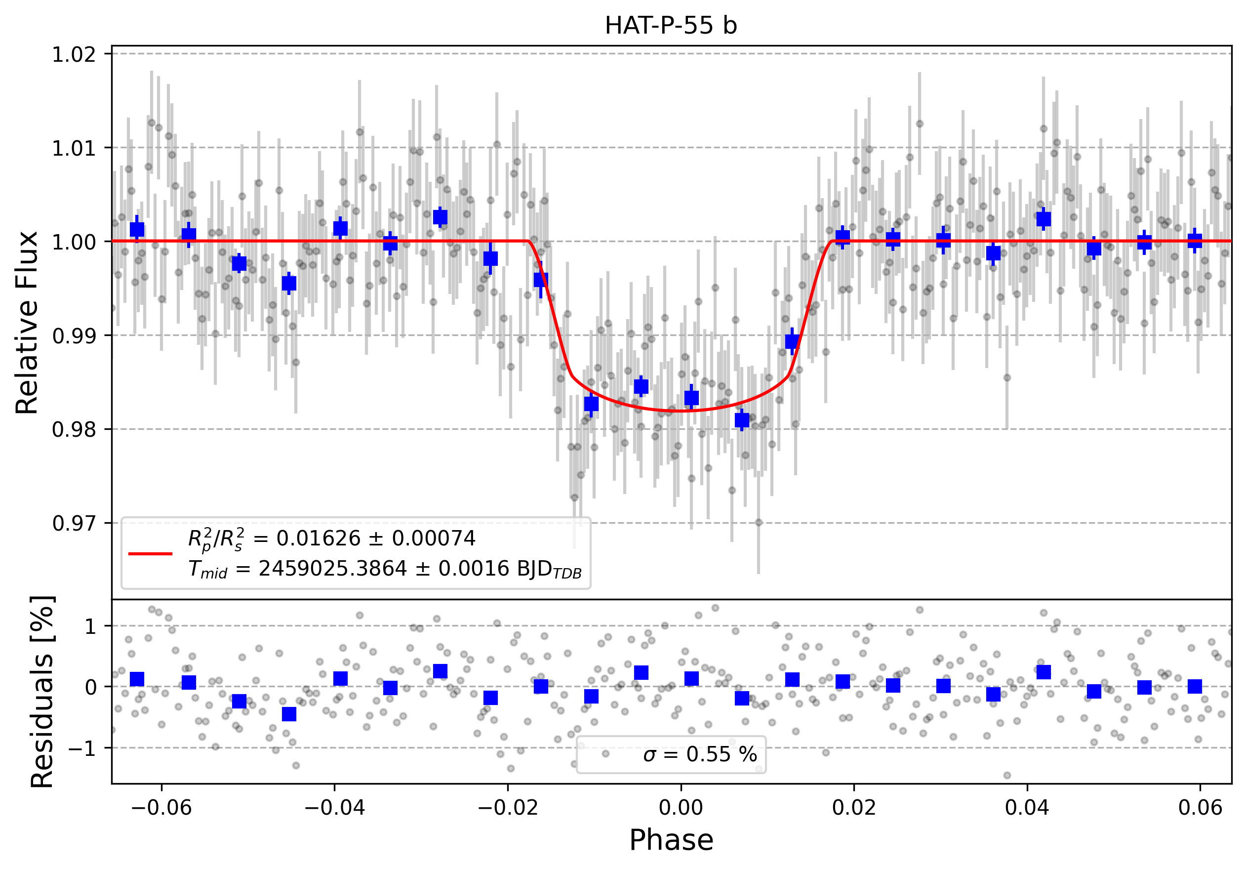 Light curve chart for 79ee15c358129c3e93602e2ce0ac8b27