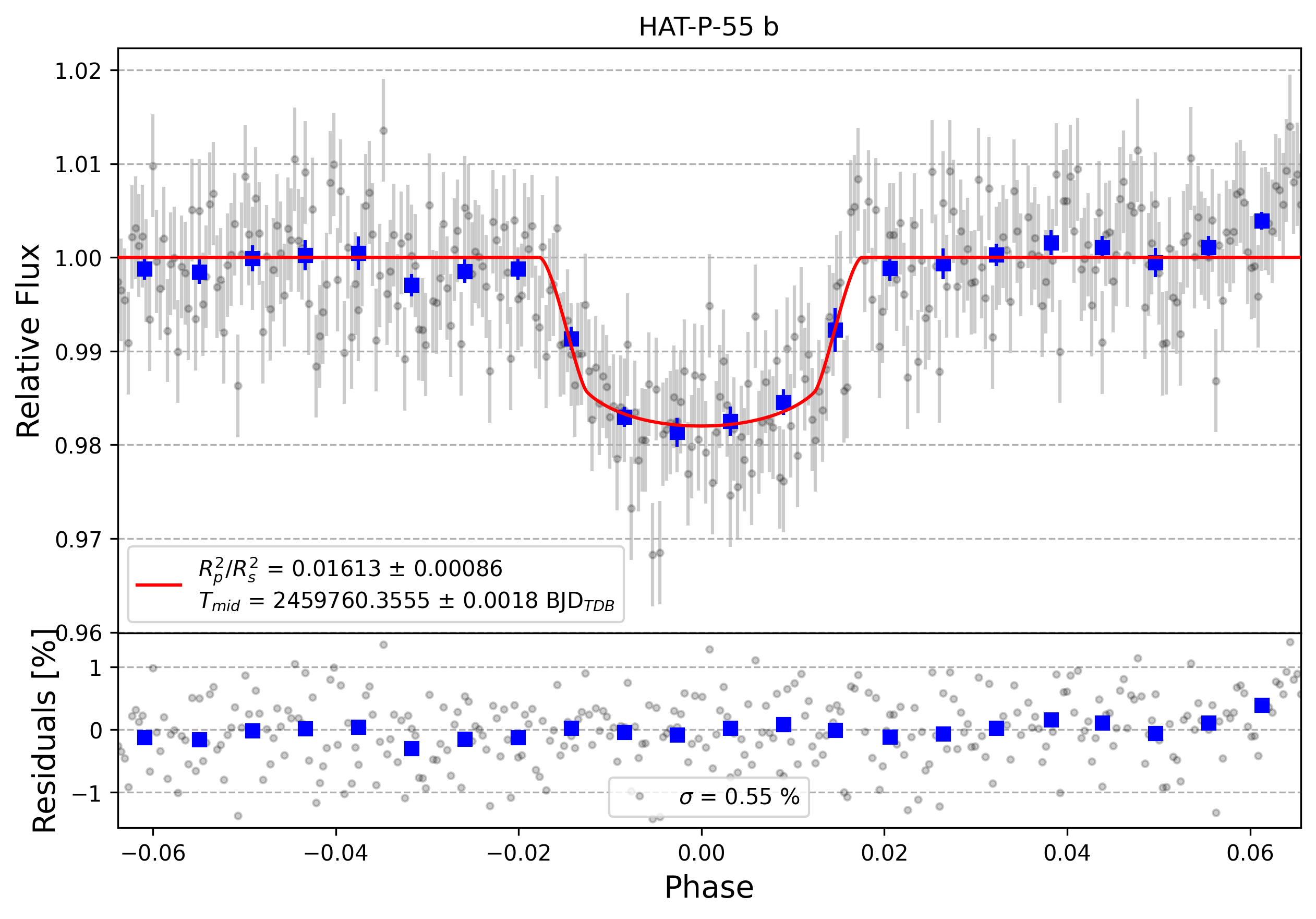 Light curve chart for a65d47ddfb779471881d5d21879cffa4