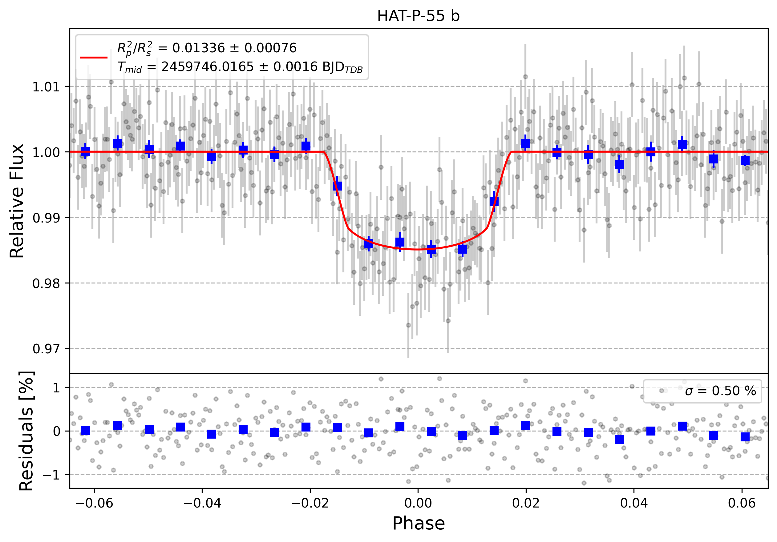 Light curve chart for d91646a60412f1e1e0e24c68399fbcbd