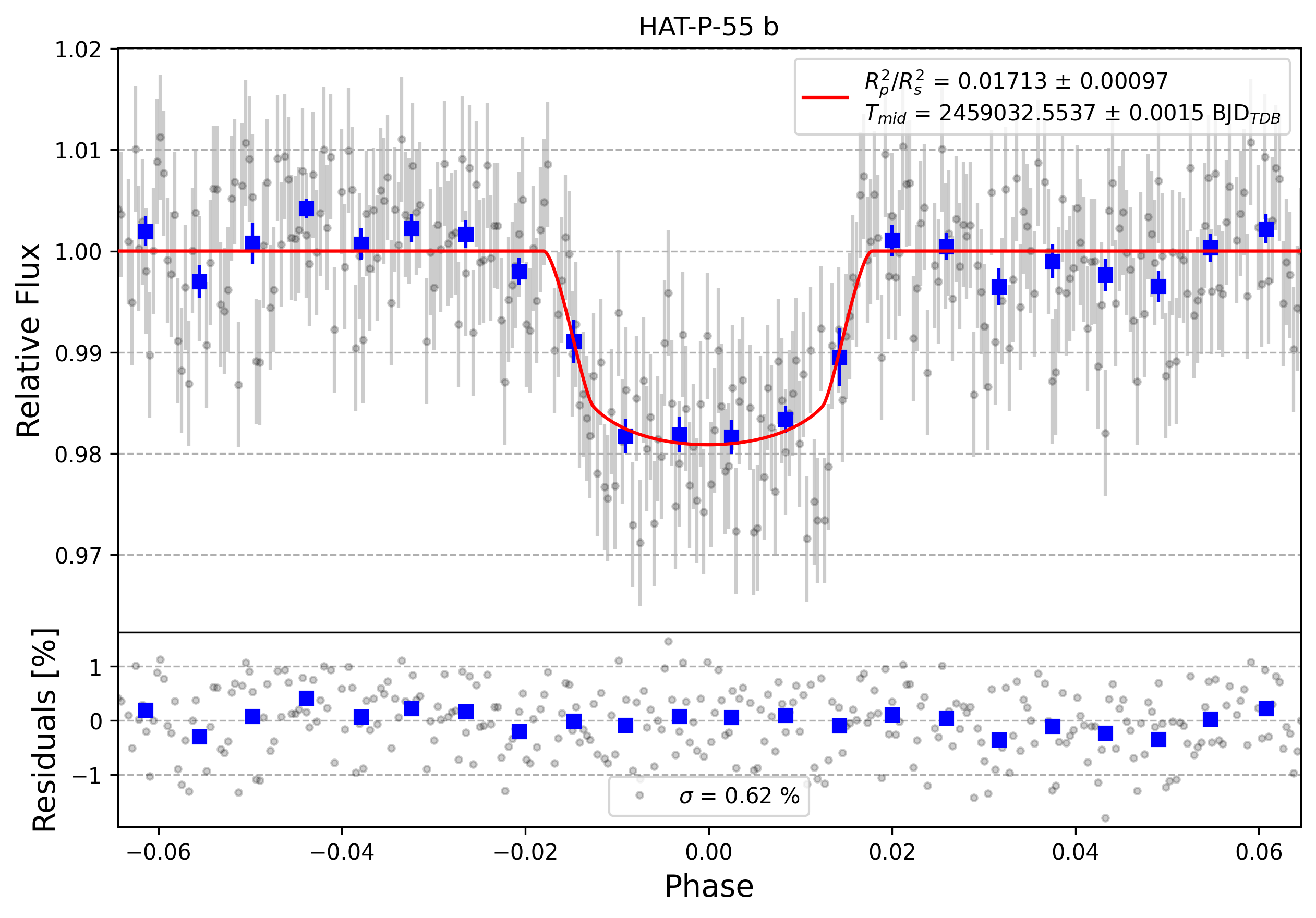 Light curve chart for d975ef8049d17ee22bb7b869bf7940bc