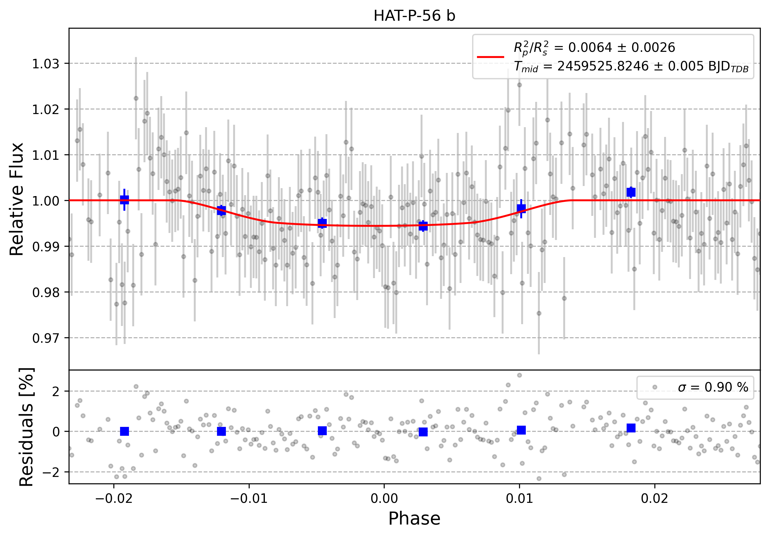 Light curve chart for 0001229