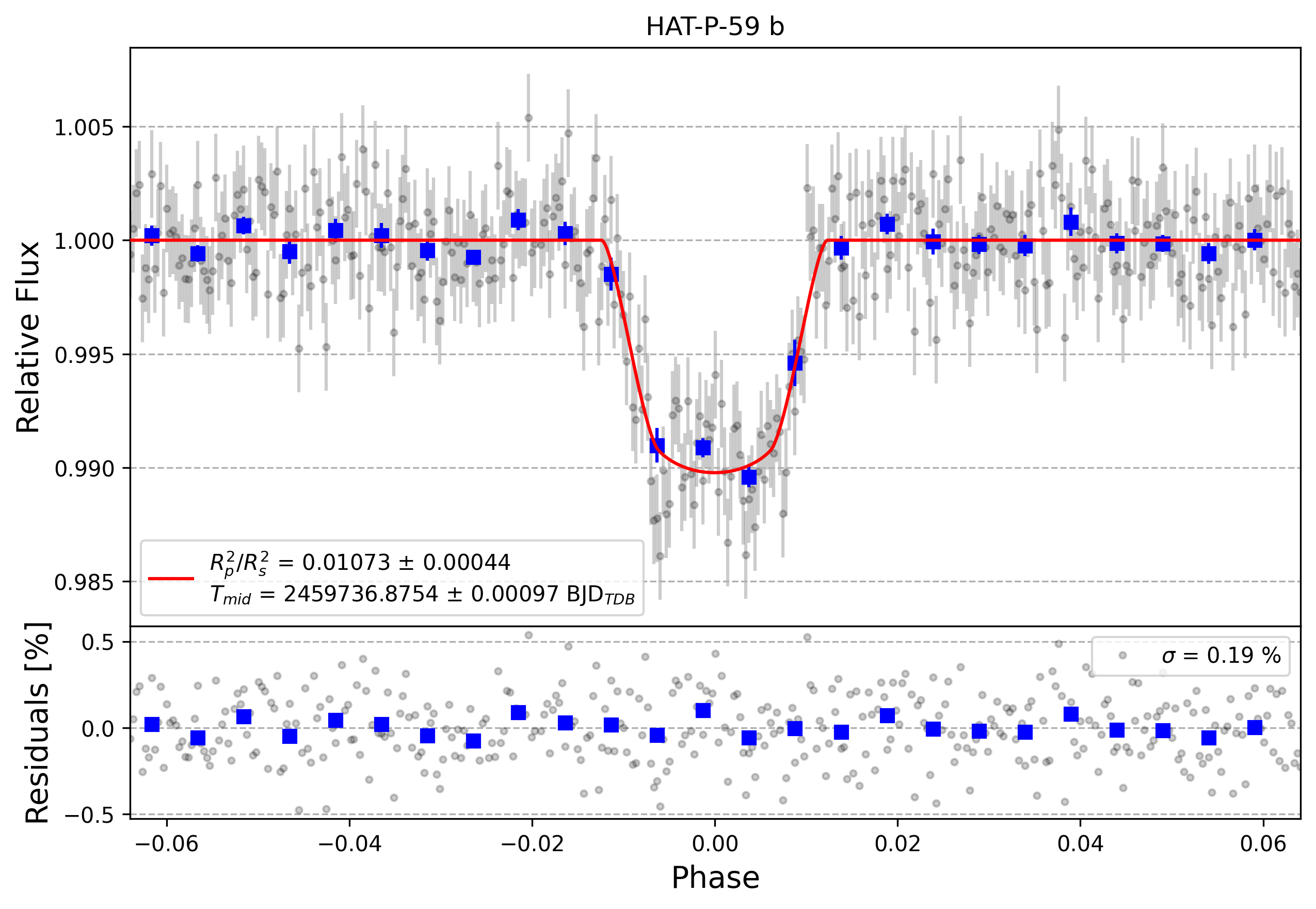 Light curve chart for 0849d989f1b25b5418a1cb10be2ecb8b