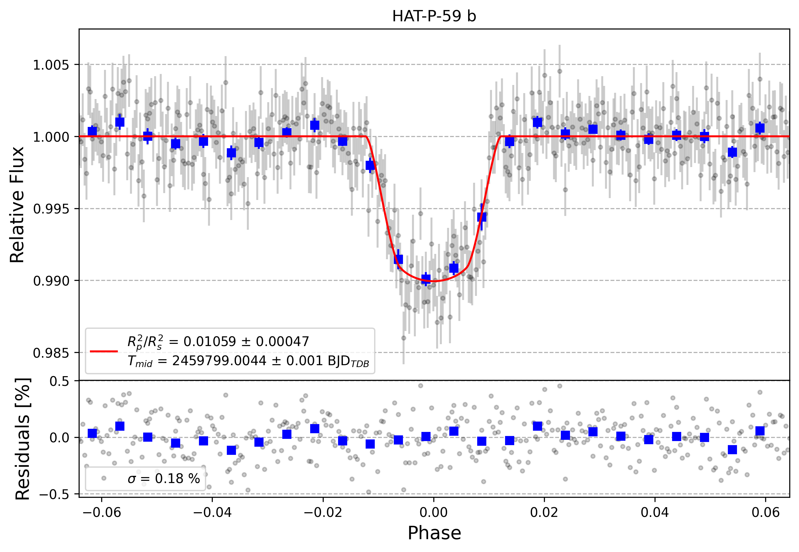 Light curve chart for 1f6ad7b22a1d7ecd6ca4dd83c1f4052e