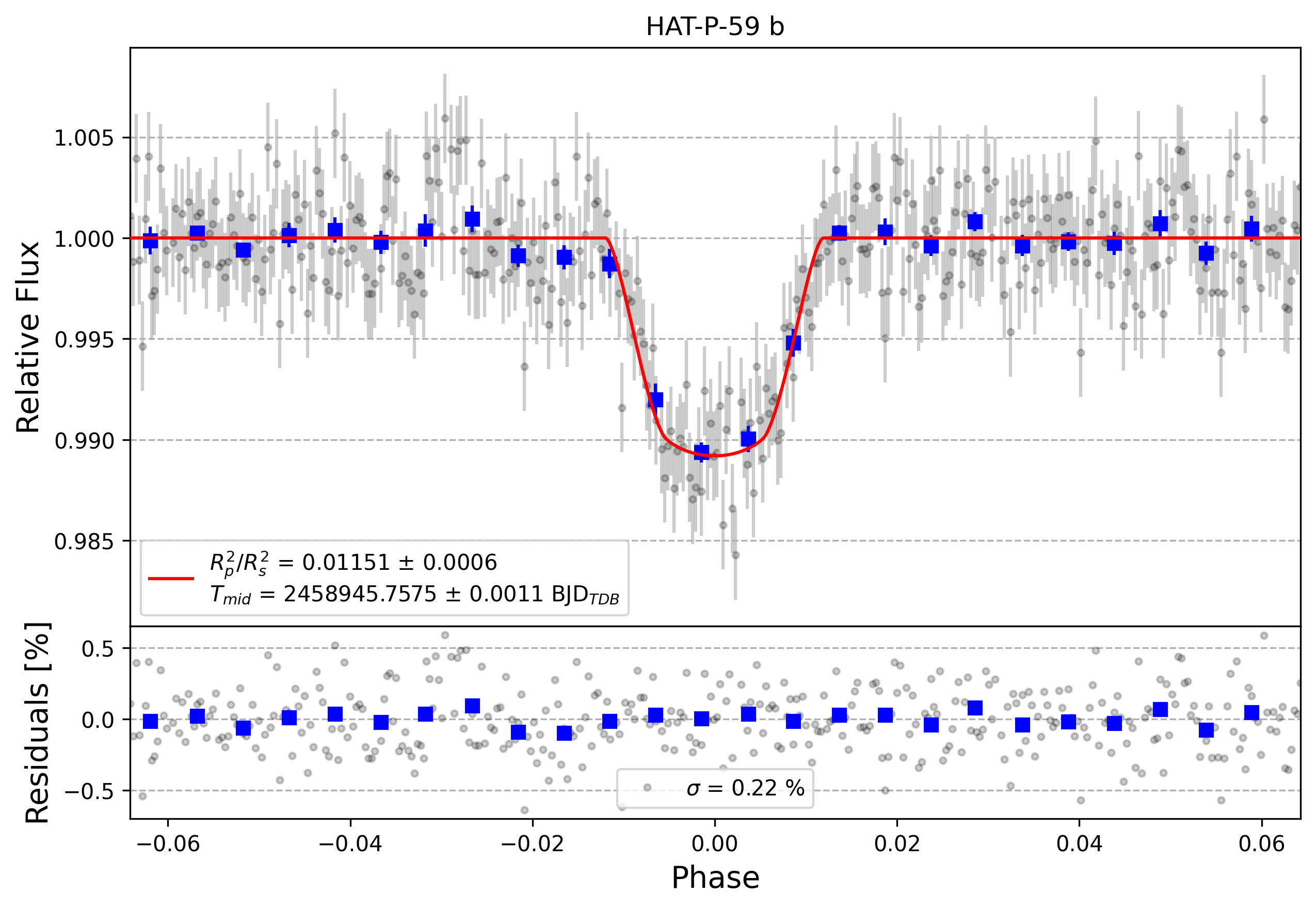 Light curve chart for 2c8a7b97d5c00a283121065c35ed4f6e