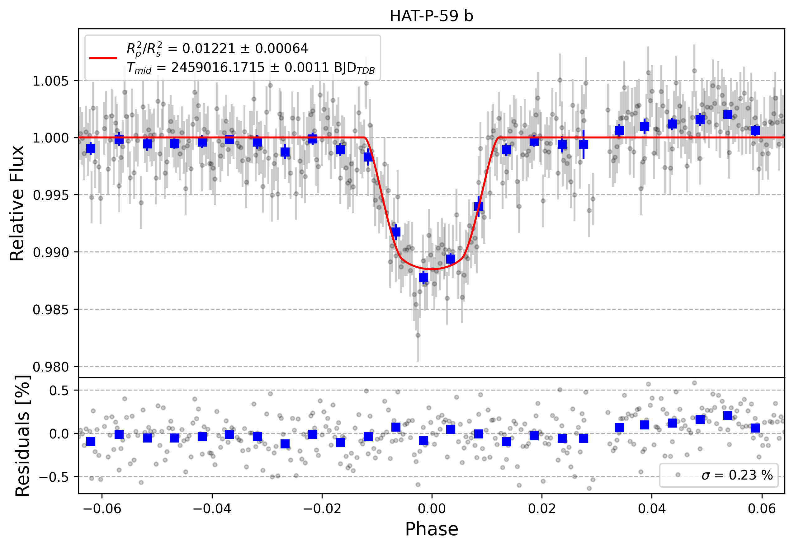 Light curve chart for 3dd6b718cb47ce6a233dfe48e17e71a9