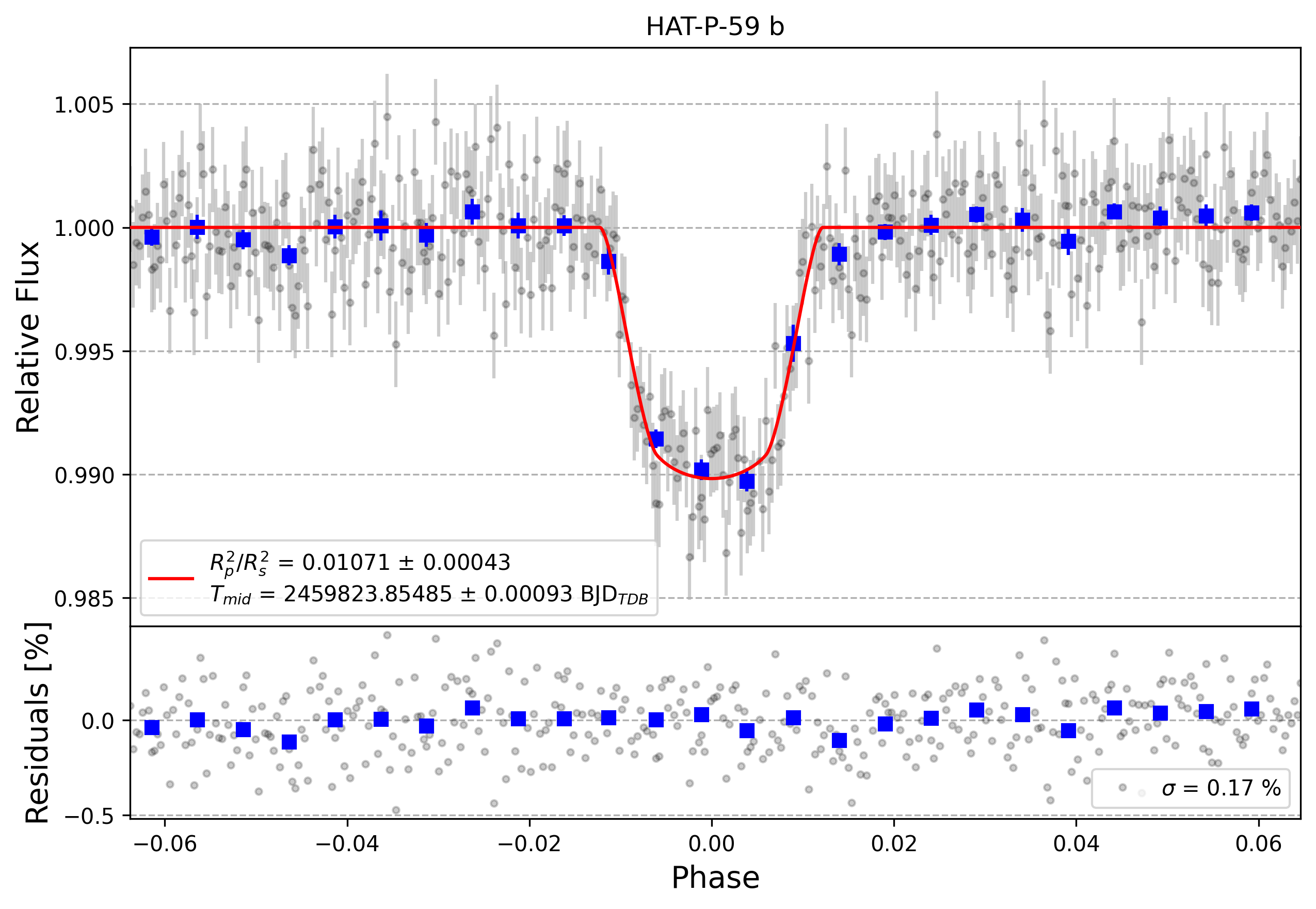 Light curve chart for 4ea5d5c4edee2958633c9287b0c81f03