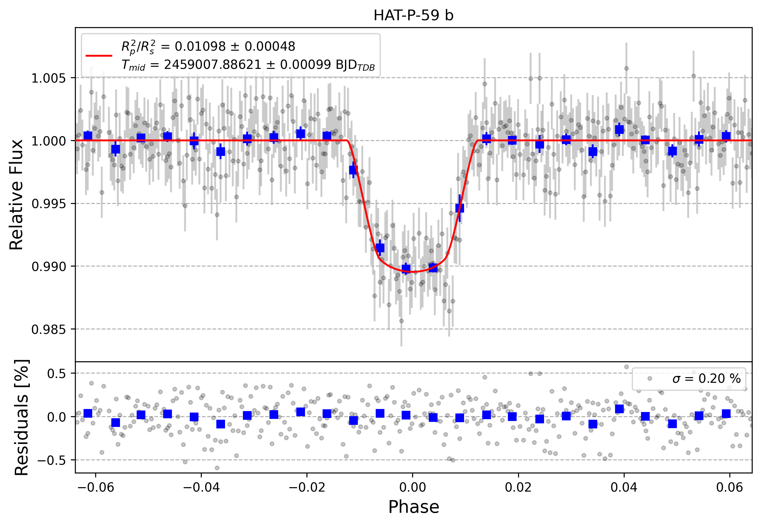 Light curve chart for 5c252f2d8eb3d5c86af587c3b43ead91