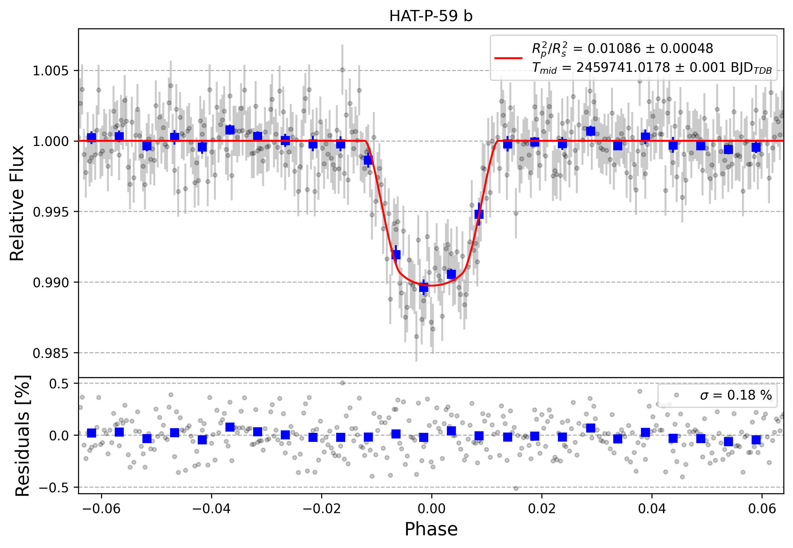 Light curve chart for 5e3c70c5dc14d03ece5093982273ed5b