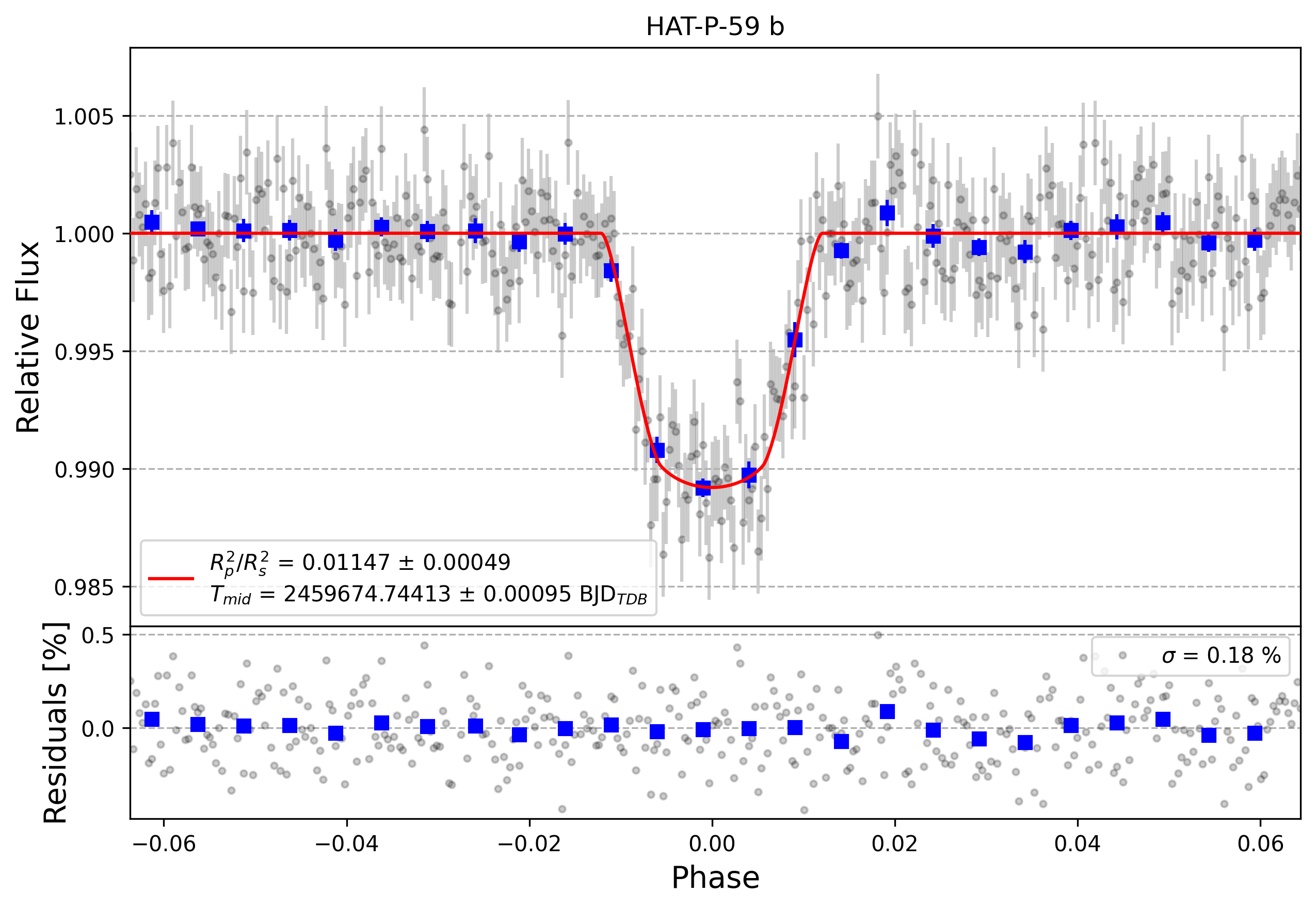 Light curve chart for 63b0f07ebbd2e4ed50afc7f45b1f2644