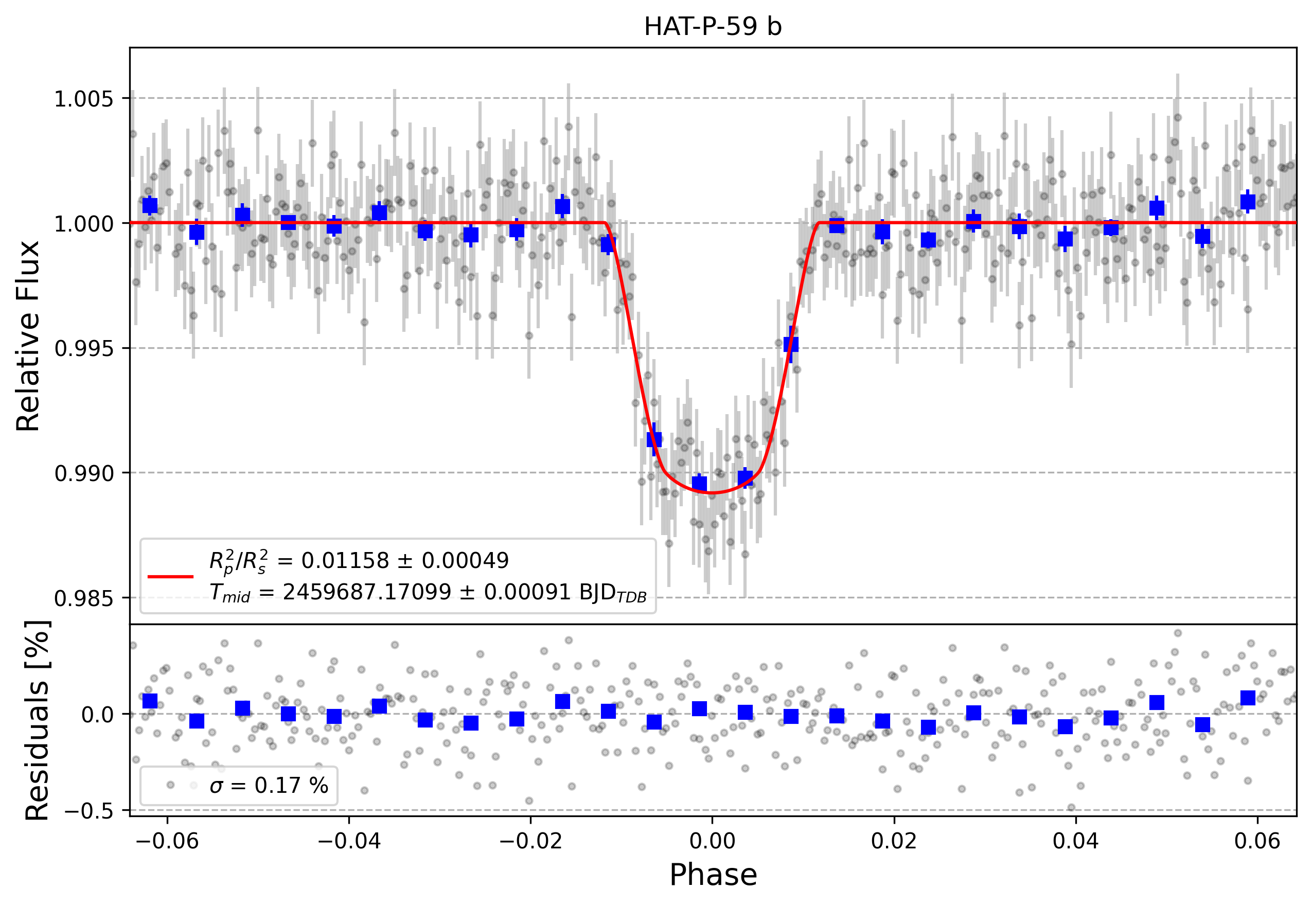 Light curve chart for 78b6c9cdca1be792615ebc44ab8442ec