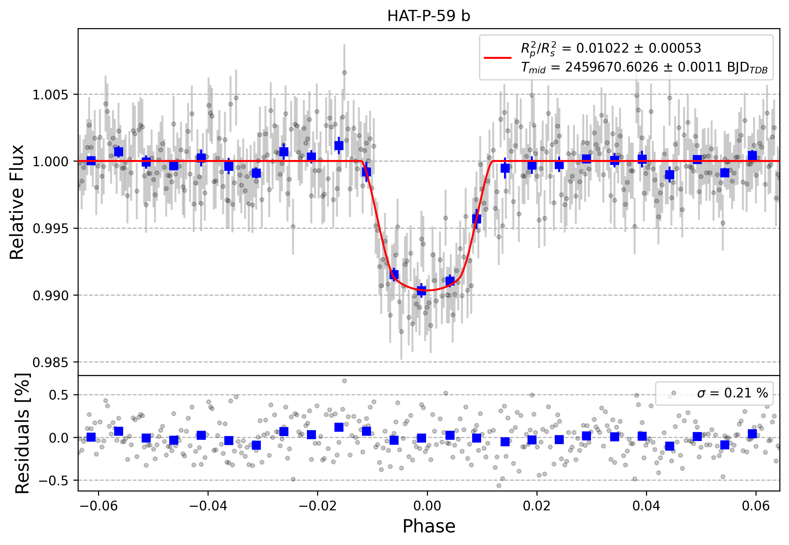 Light curve chart for 79be8c1deb529a6de9aa02ef3a11ec78