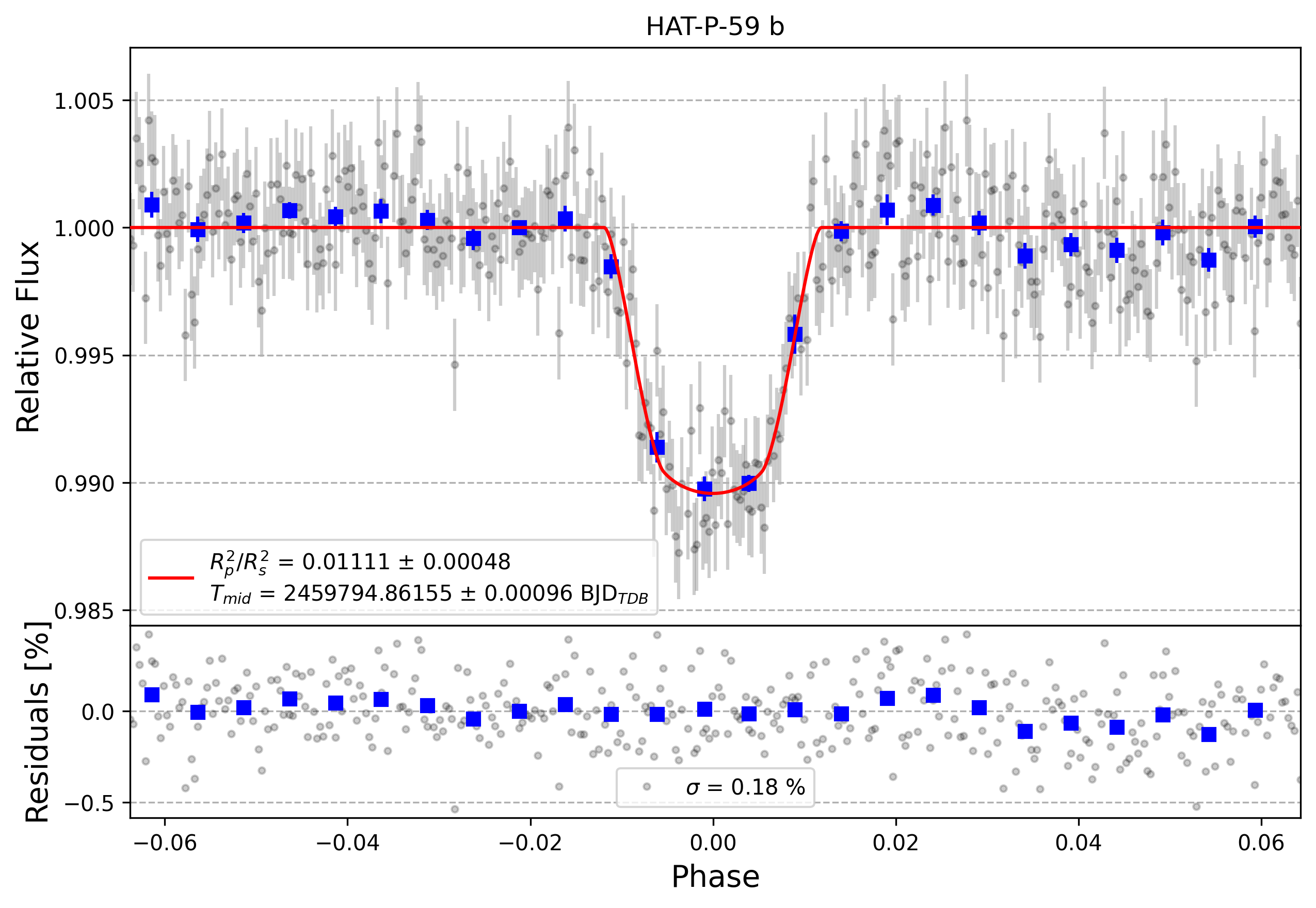Light curve chart for 8883fa78659d8428f0b816f798e5582a