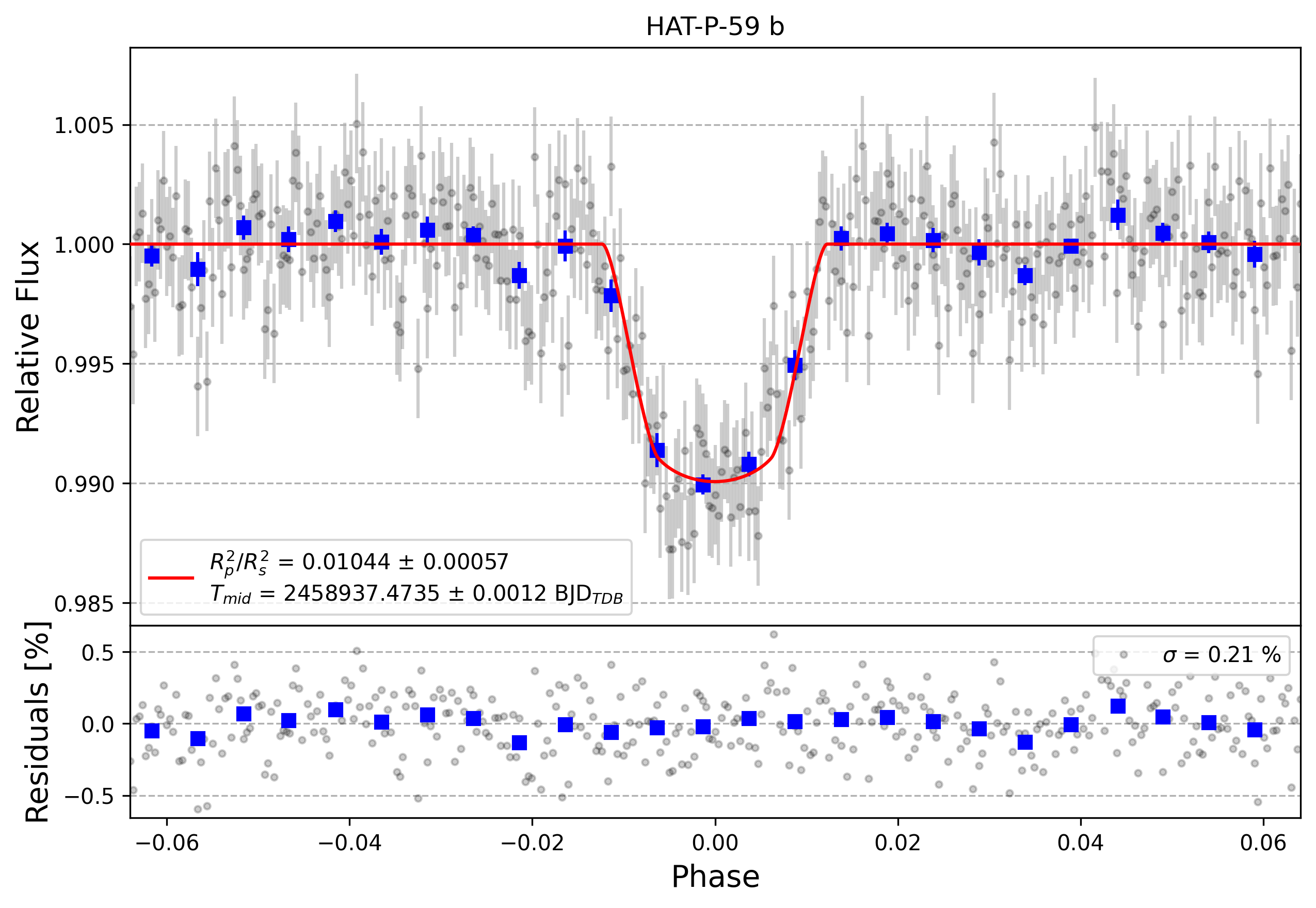 Light curve chart for 8b2269d23a28965965acf98b3ea76e7a