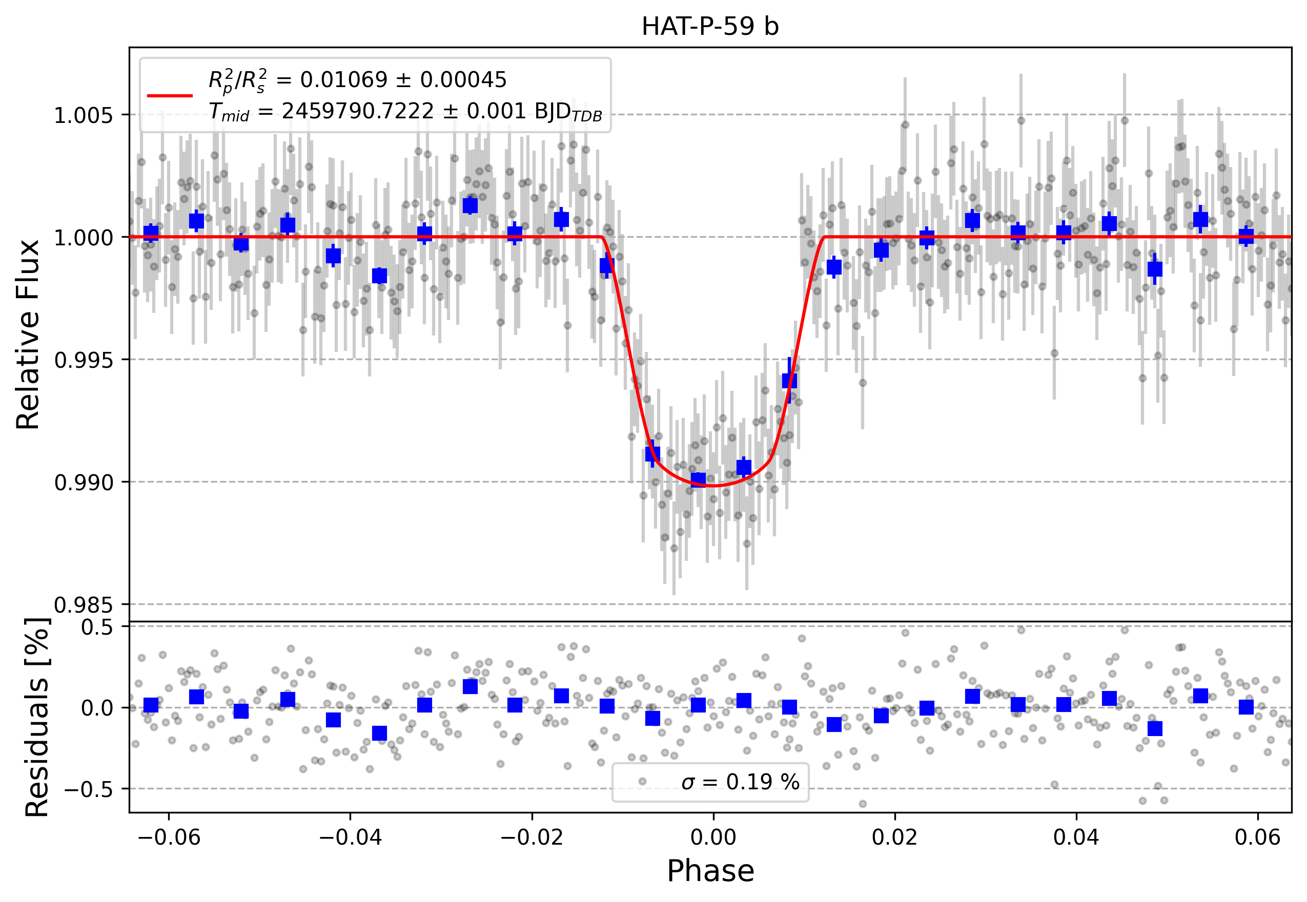 Light curve chart for 8eff6a20522b92ae84fbd13cb306e4b7
