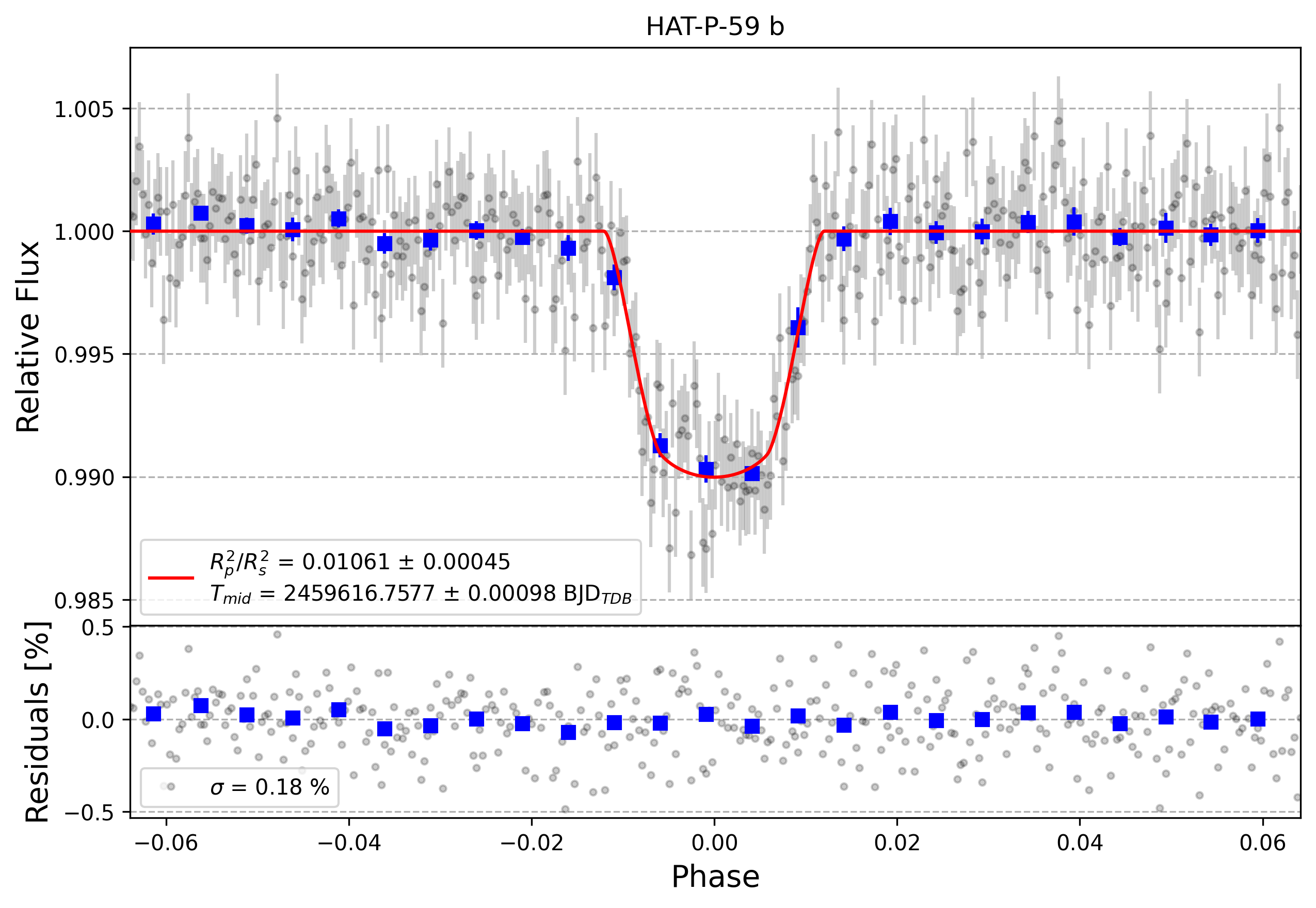 Light curve chart for 9a5b2b235e1dbfbce9a3c0a01deb6b67