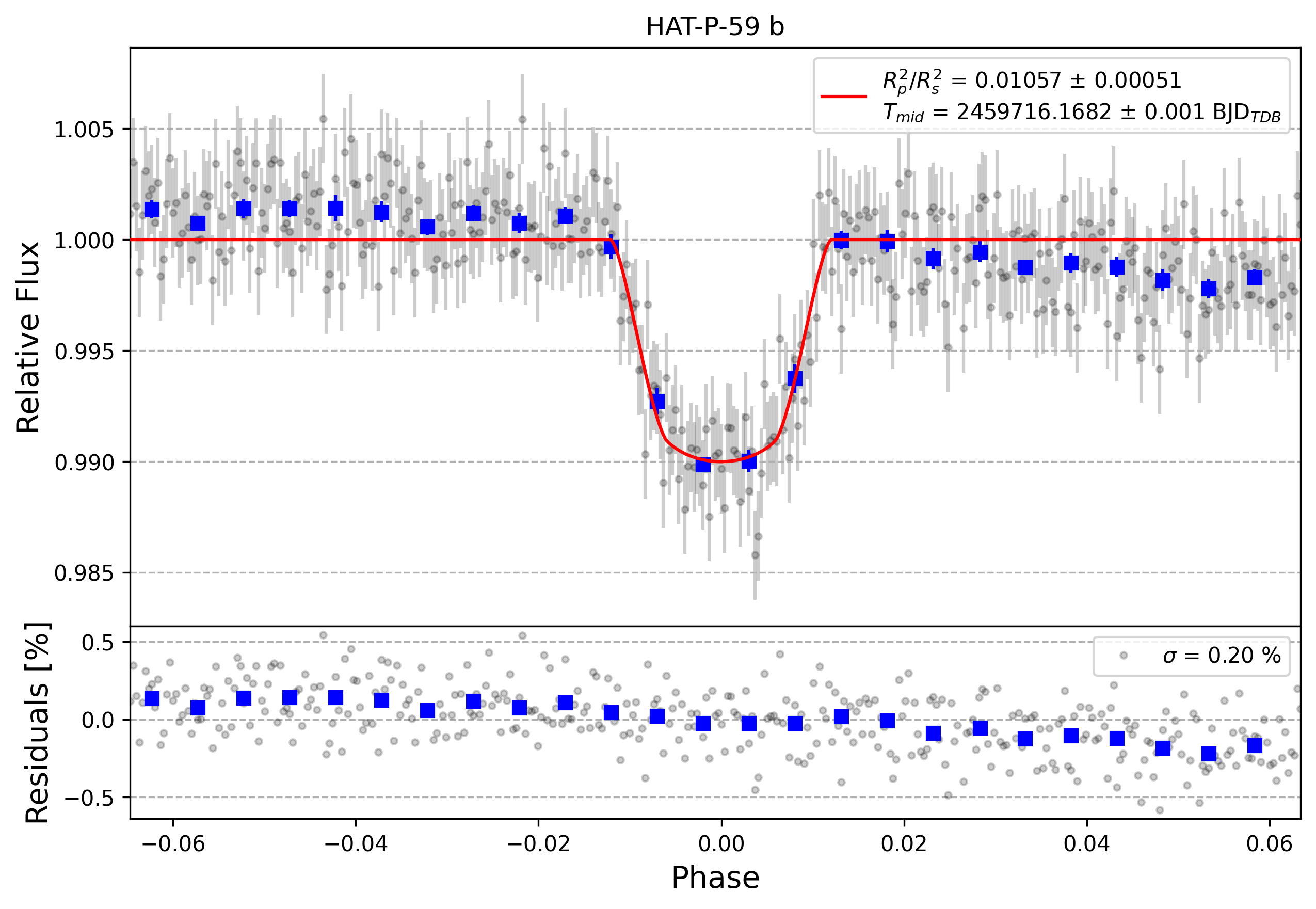 Light curve chart for 9f097990d96f6eea33abdec5df88ec39