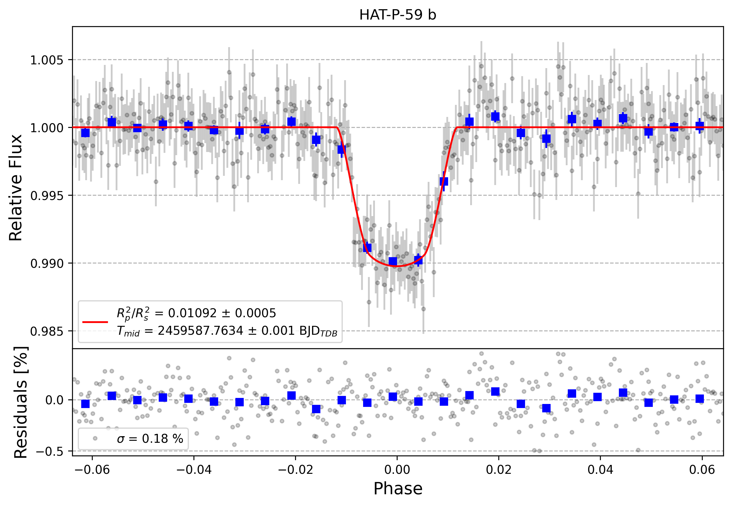 Light curve chart for c35ca9e4b2e6d7df579a34209f216bc8