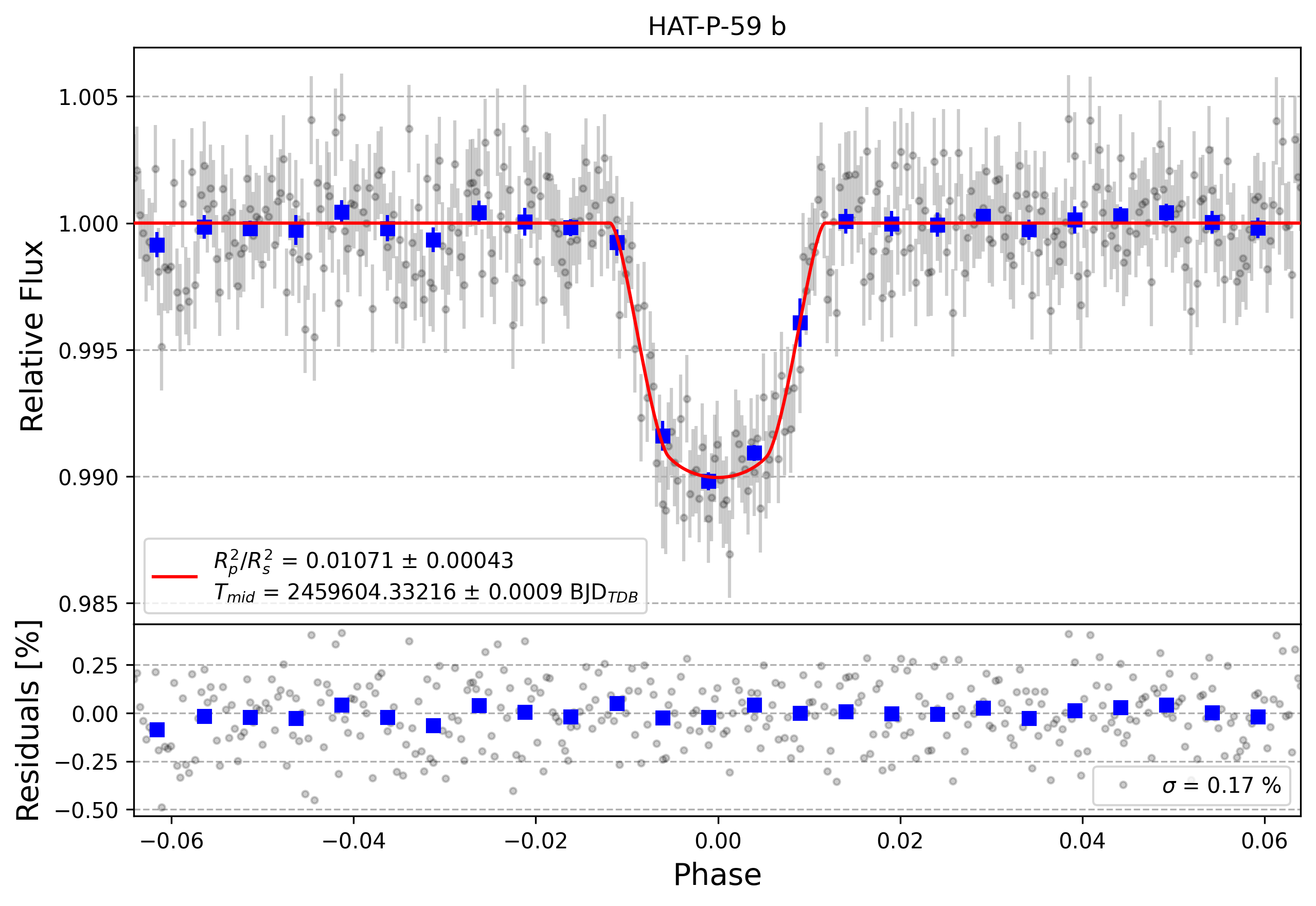 Light curve chart for c4647bc5d920b5779f54d69404cd6165