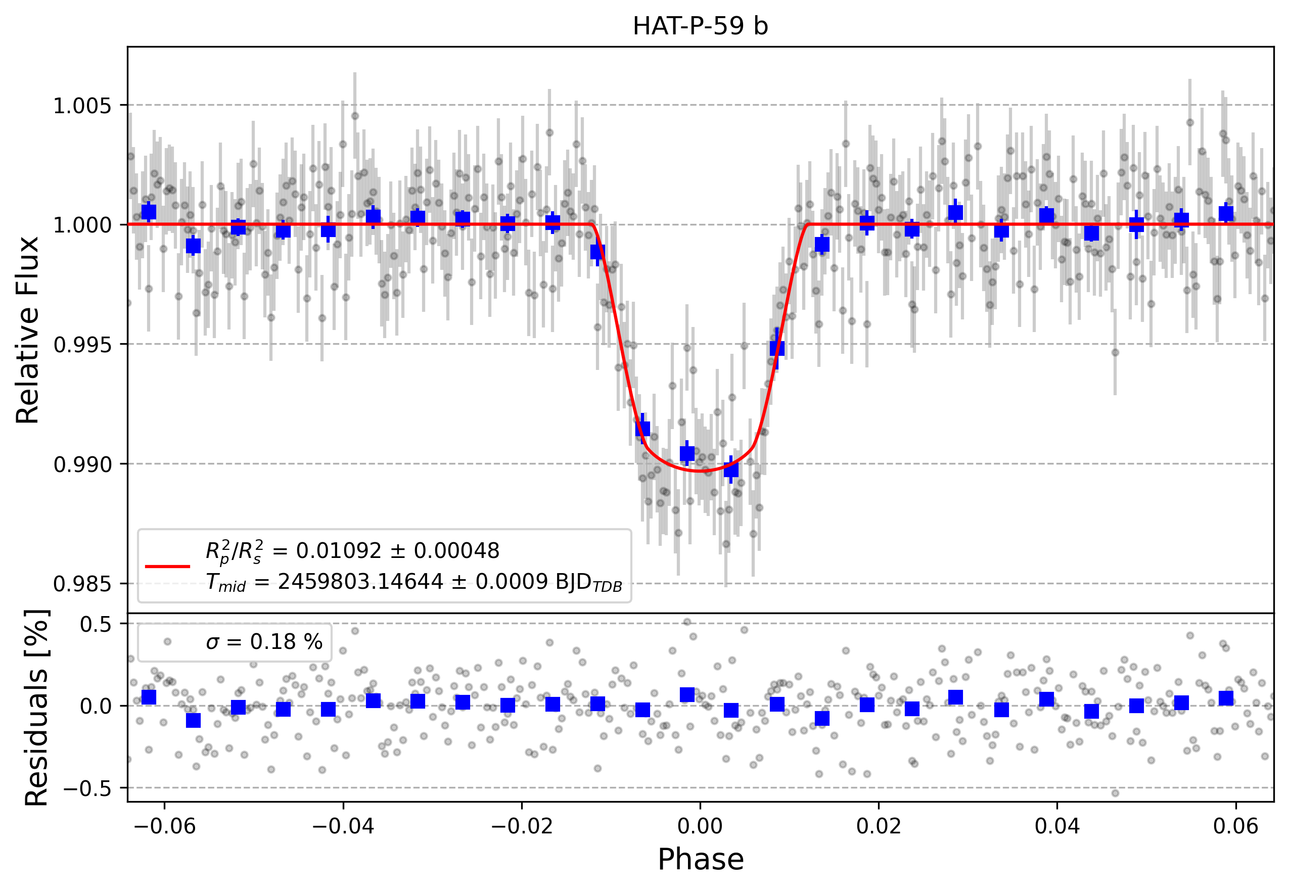 Light curve chart for d215f1ed21343c7ffc360745802d2cbf