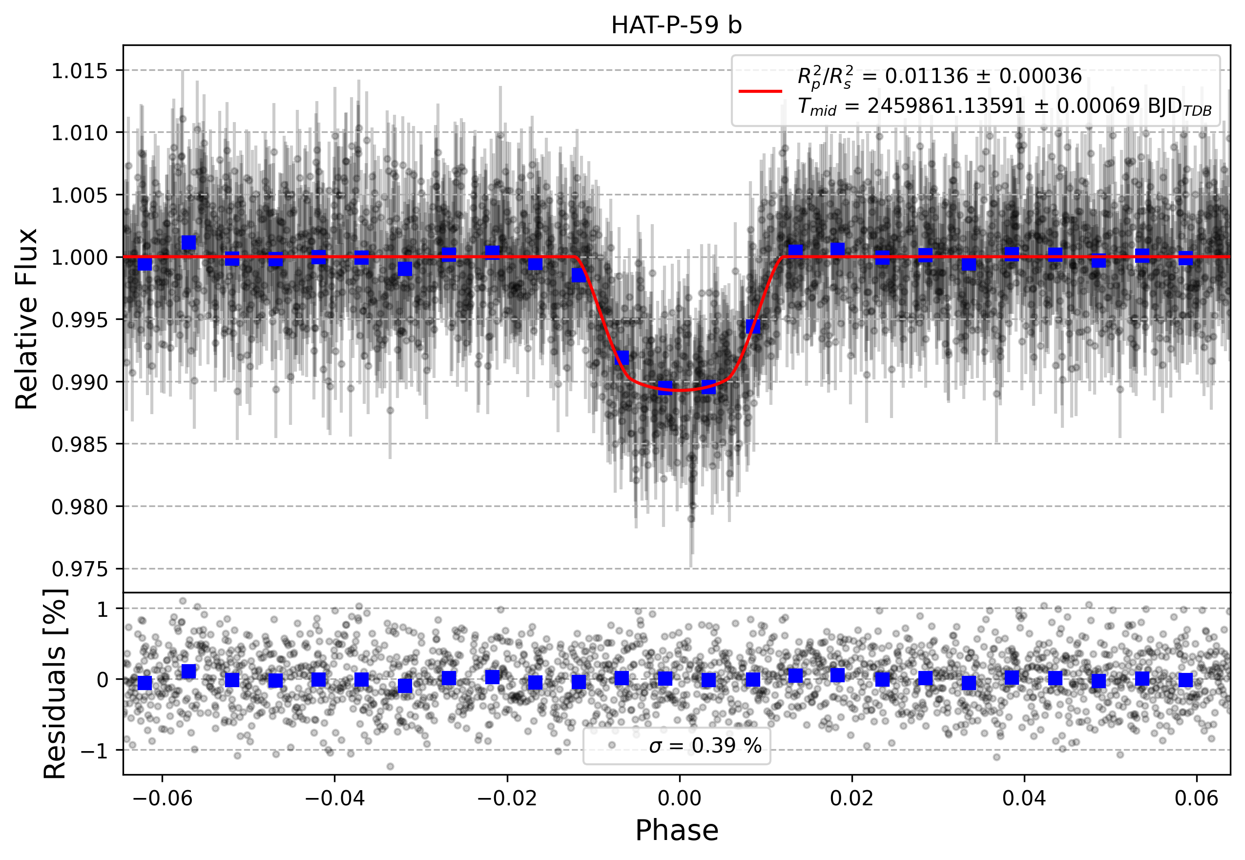 Light curve chart for dc6e71383428e225df3c5f99cb8181f2