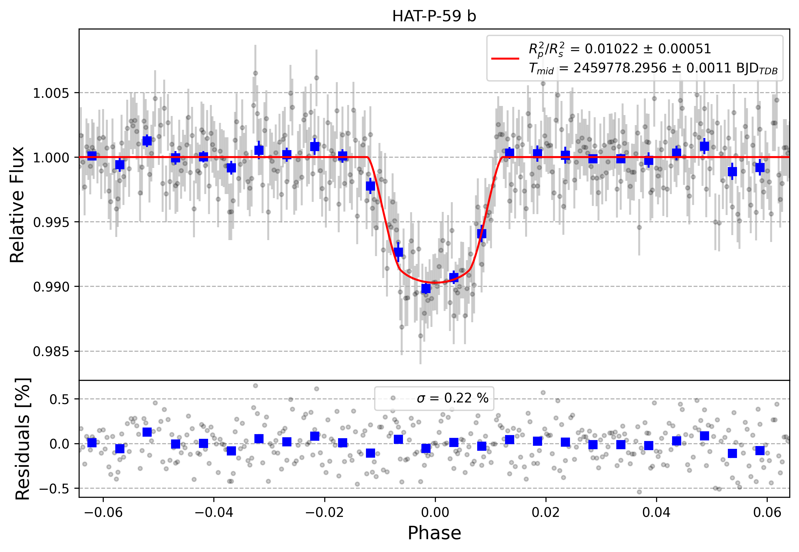 Light curve chart for de846d21597302e6edcf0b3170e75d87