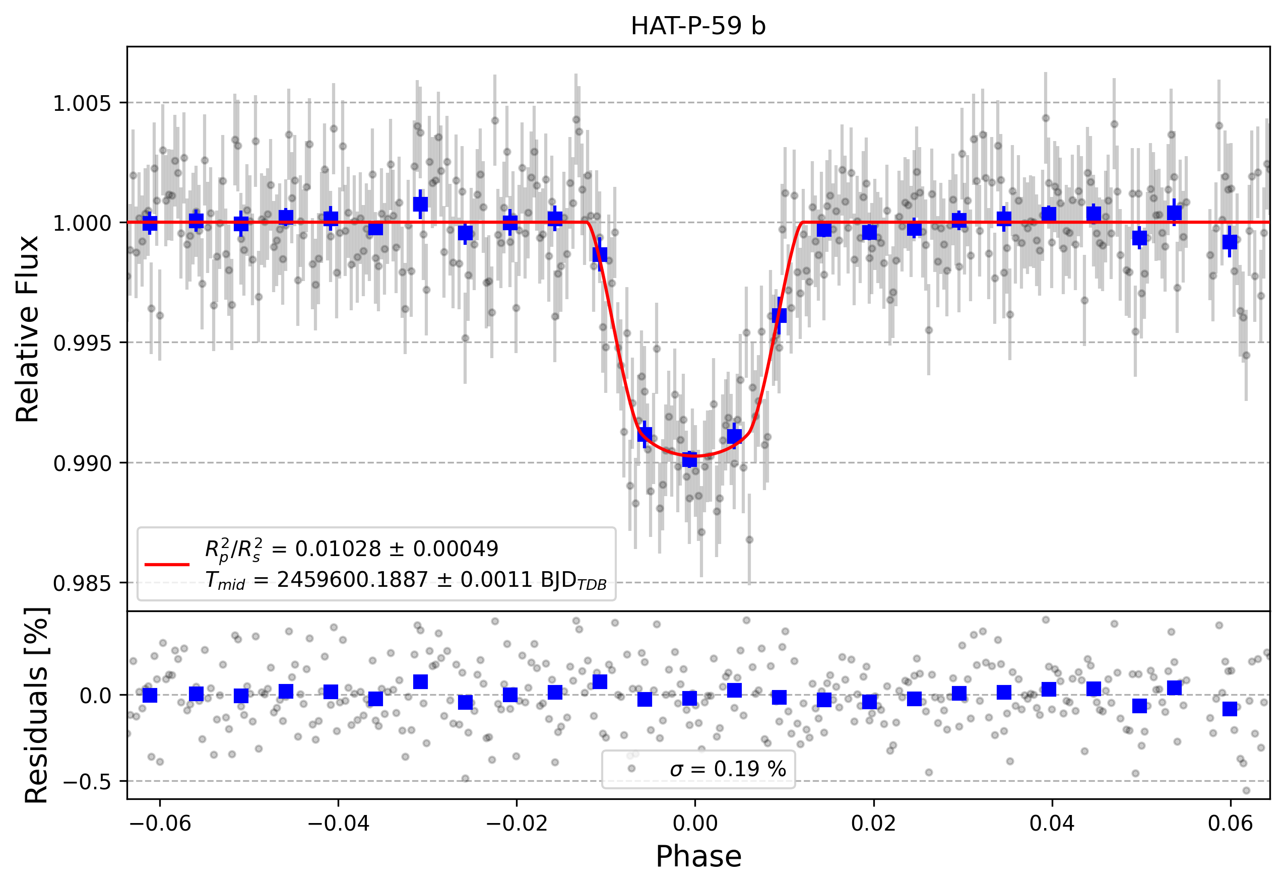 Light curve chart for f210a5045f71d0ea3a1cb51774b7bd9d