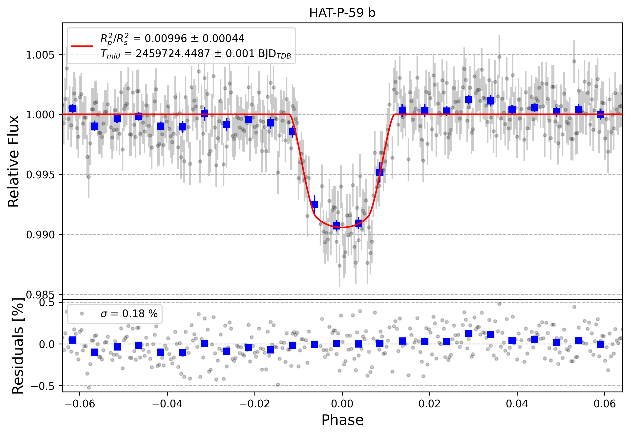 Light curve chart for f935d2a9f29650156fdf1b576a0dba67