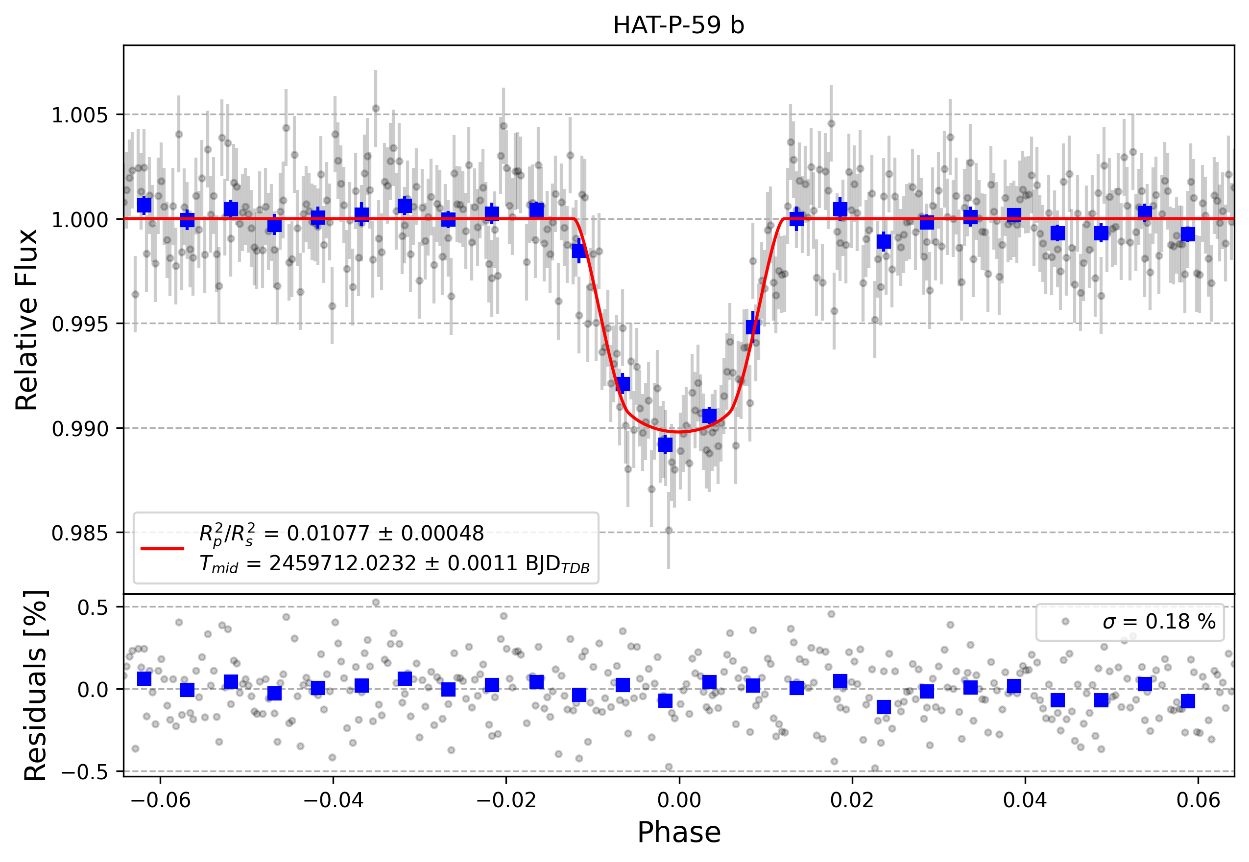 Light curve chart for fe00b818e8affbb10167eab35ef0ce53