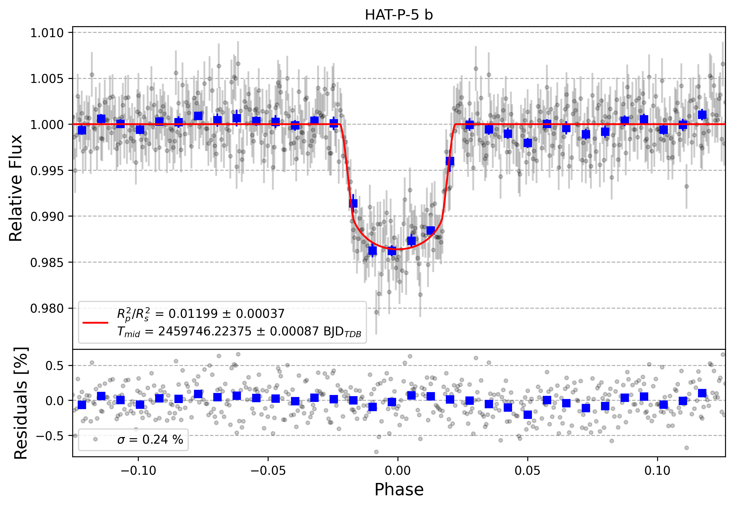 Light curve chart for 55b25f5403c725cb526ae0450c2abb31