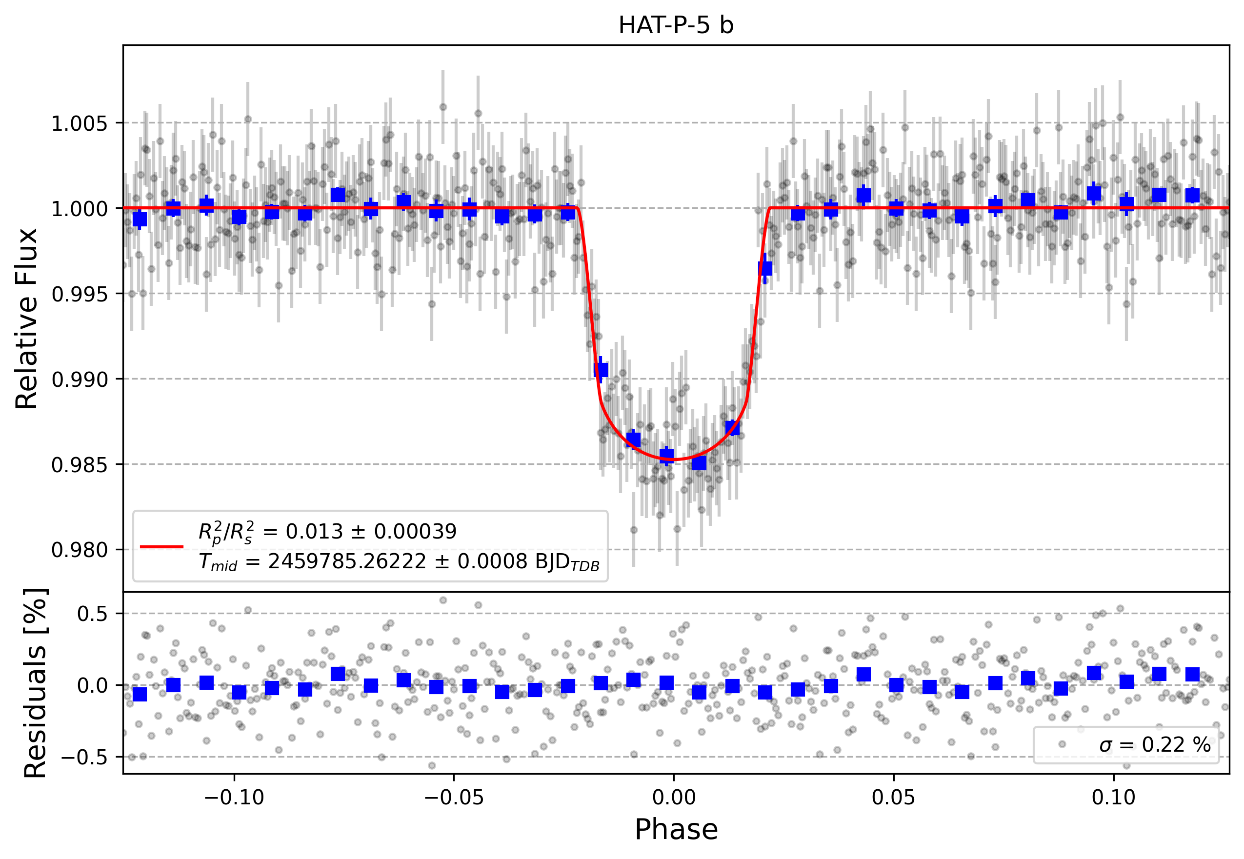 Light curve chart for 64932cbb218626e1d0d55404a2c09bee