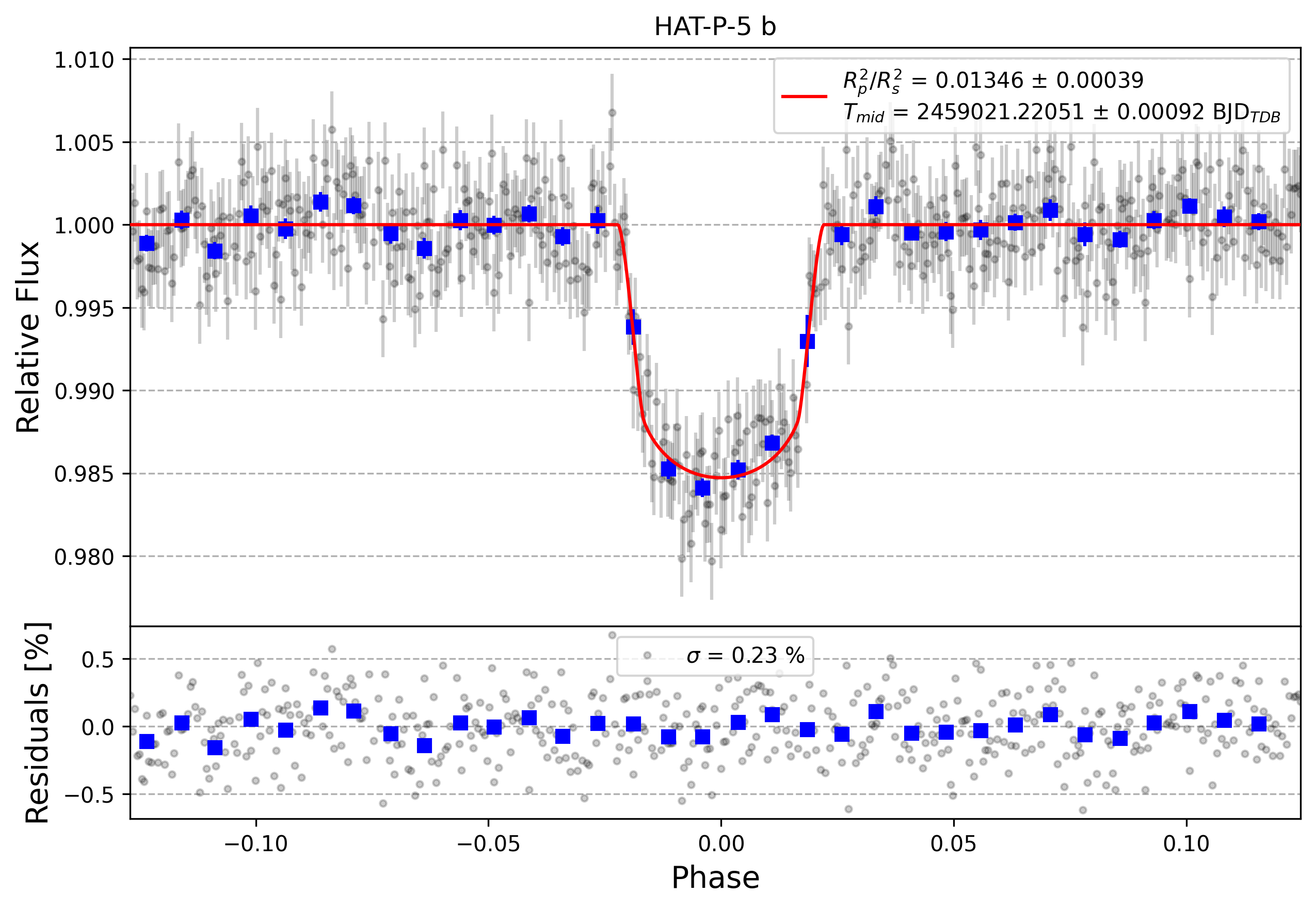 Light curve chart for ac630f983f45f24bc396c43d1726f37d