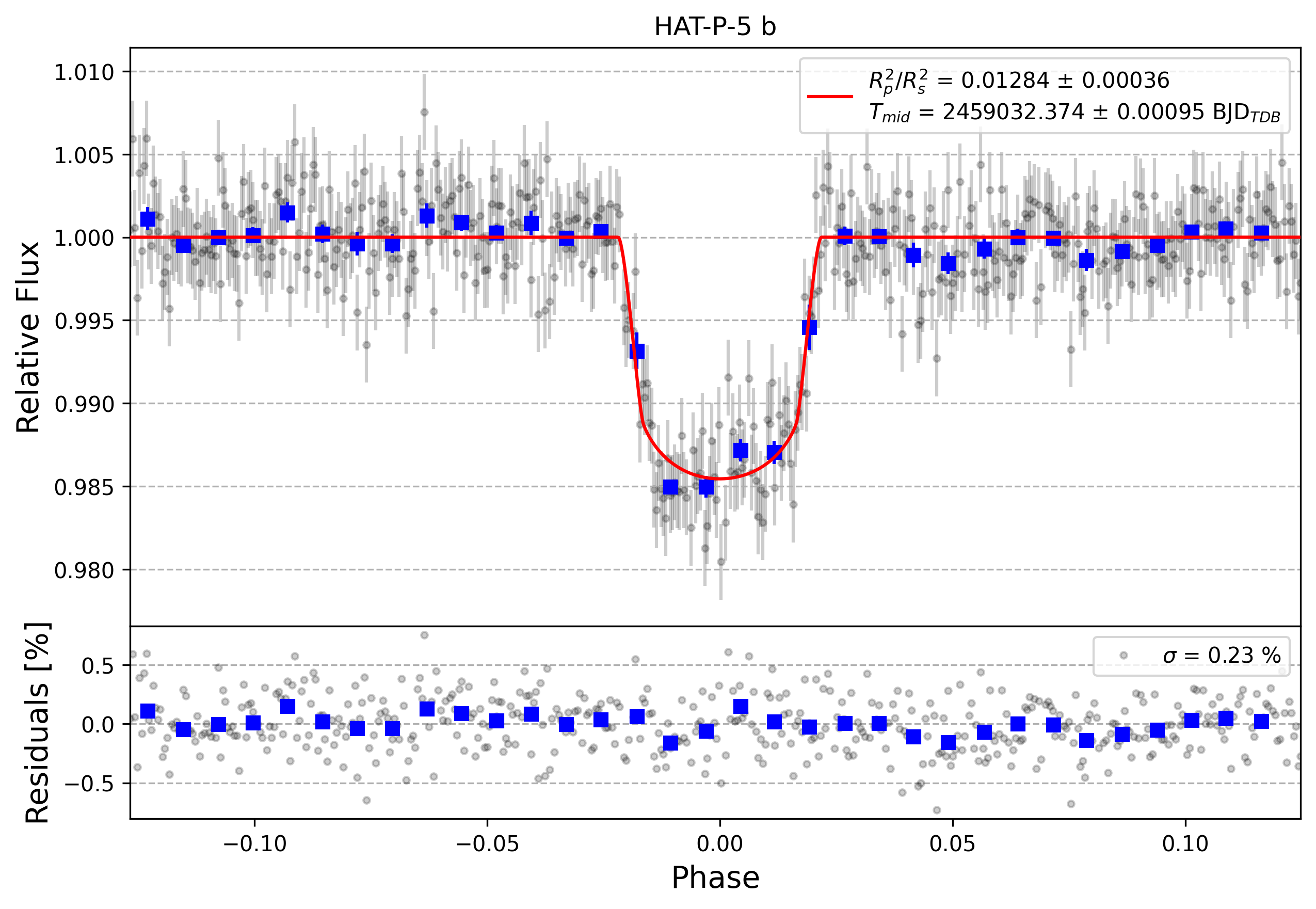 Light curve chart for c06608444f8c7895bd799b70302feaba