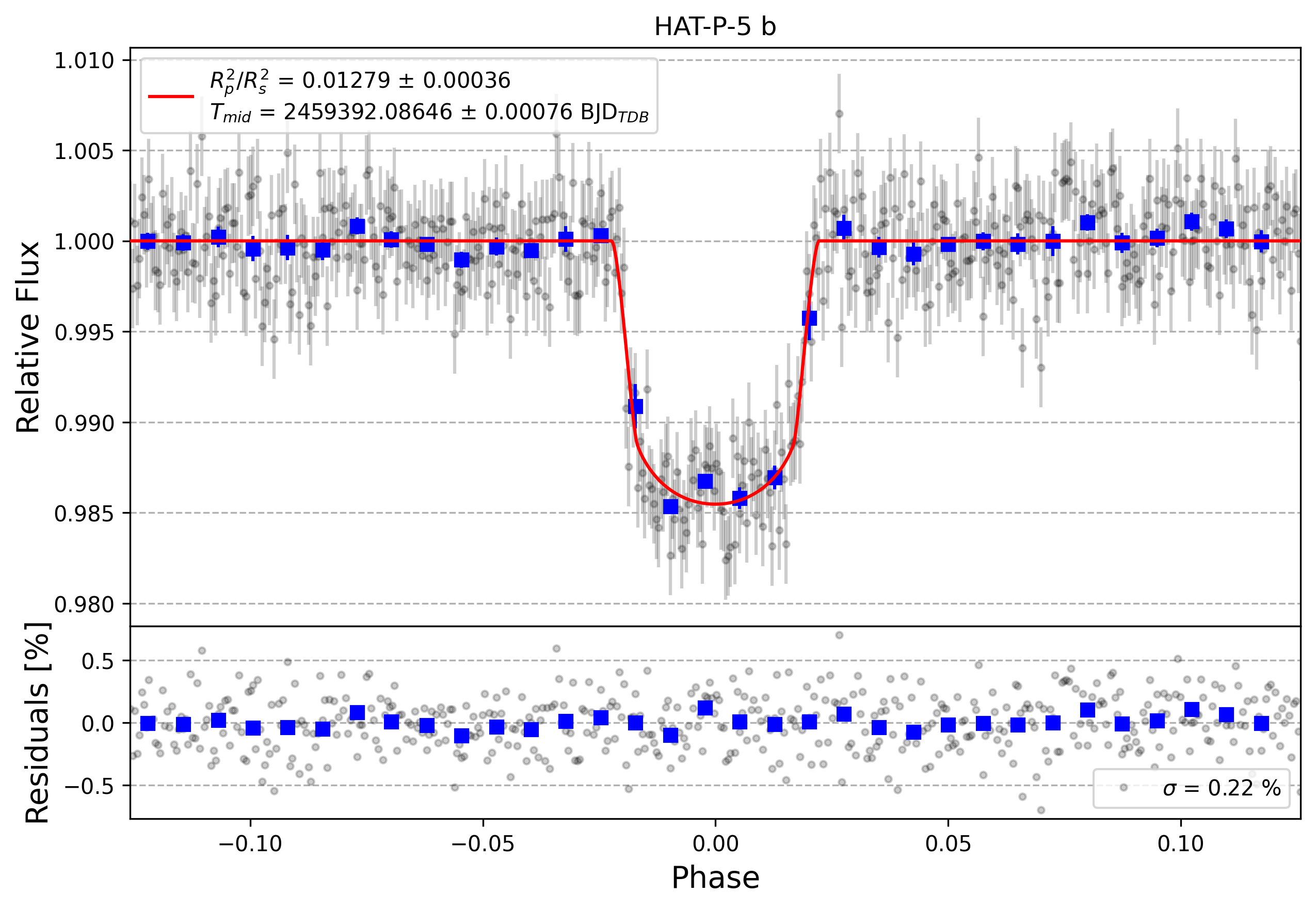 Light curve chart for cd65bc855d43f7d7c0034fb79c3d3ea8