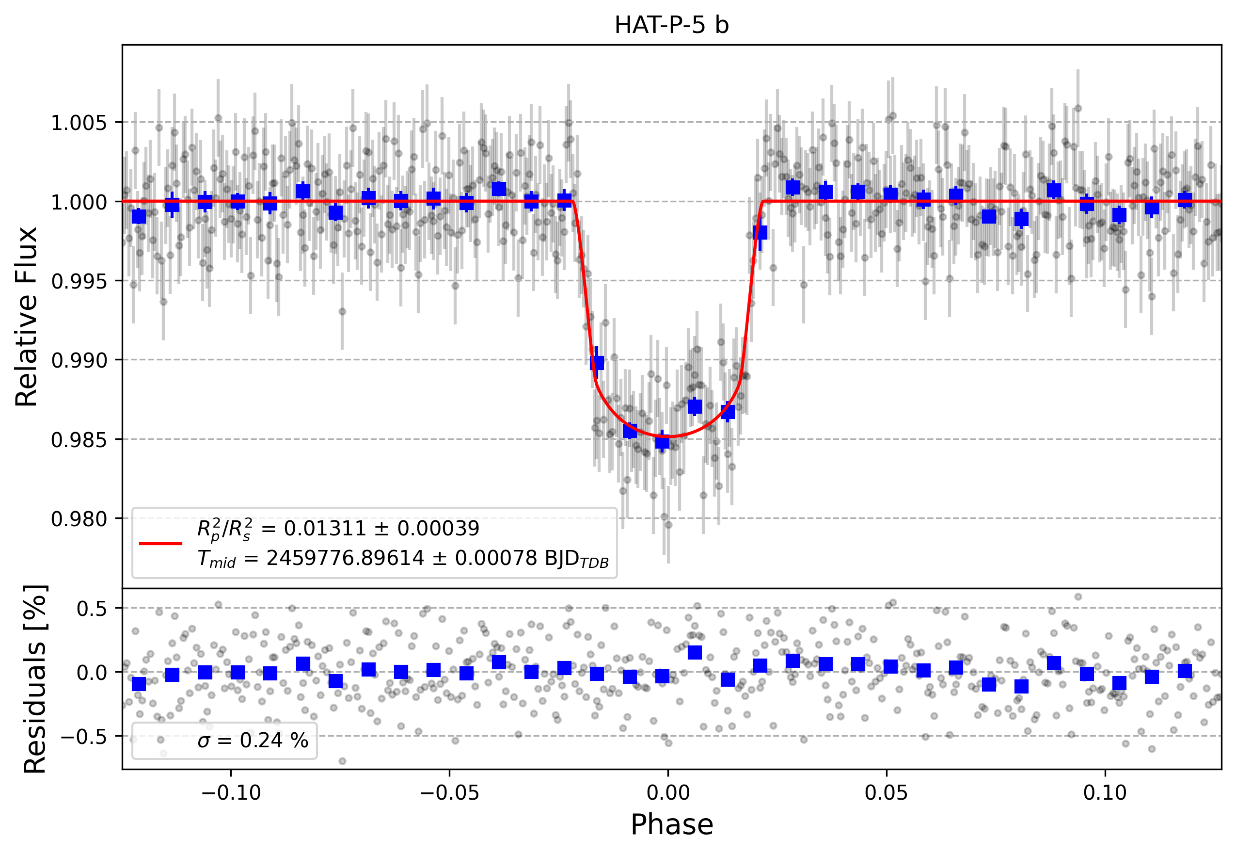 Light curve chart for e89bebfb2776bb94517dcf0de8f9d8d2