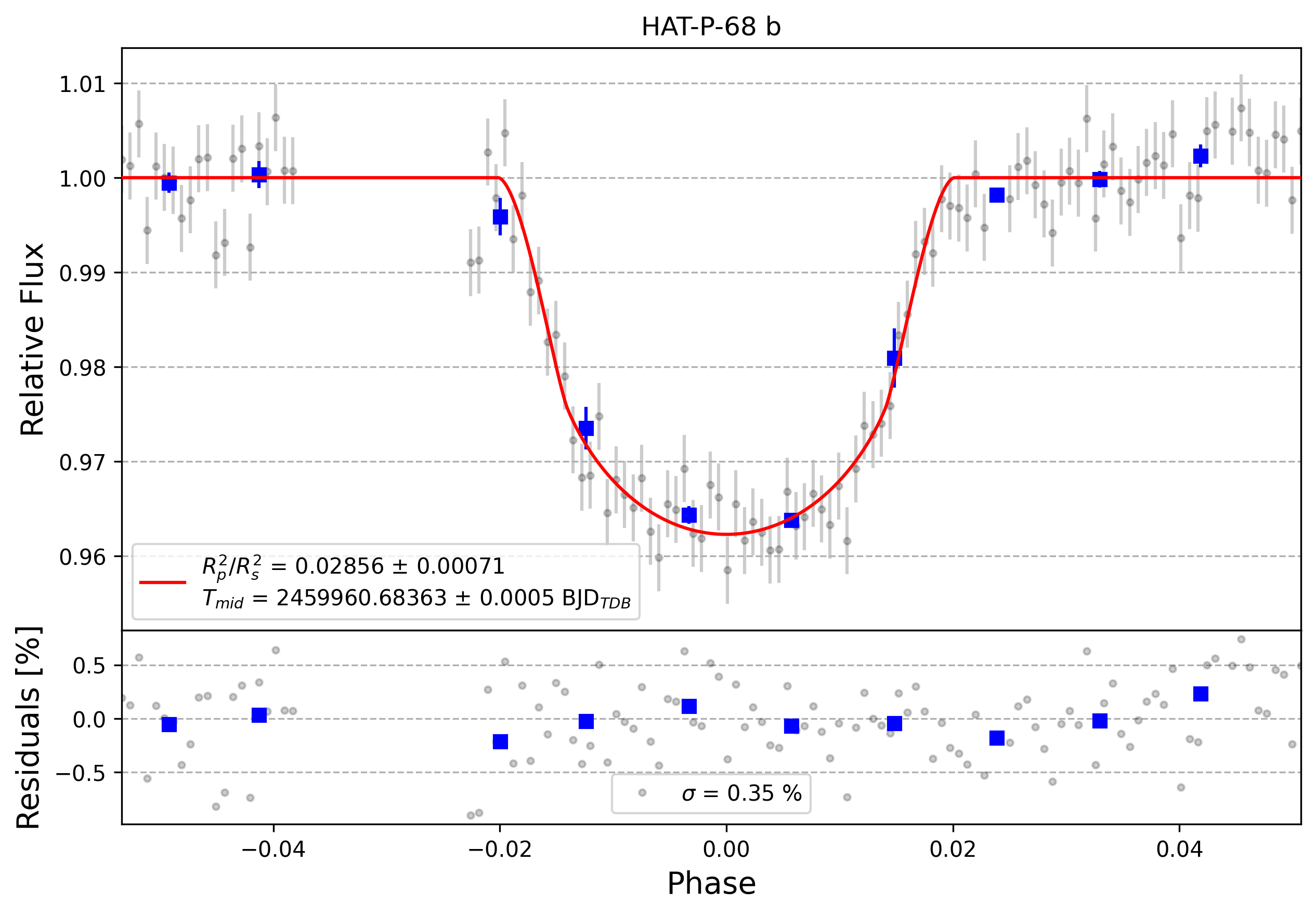Light curve chart for 0002324