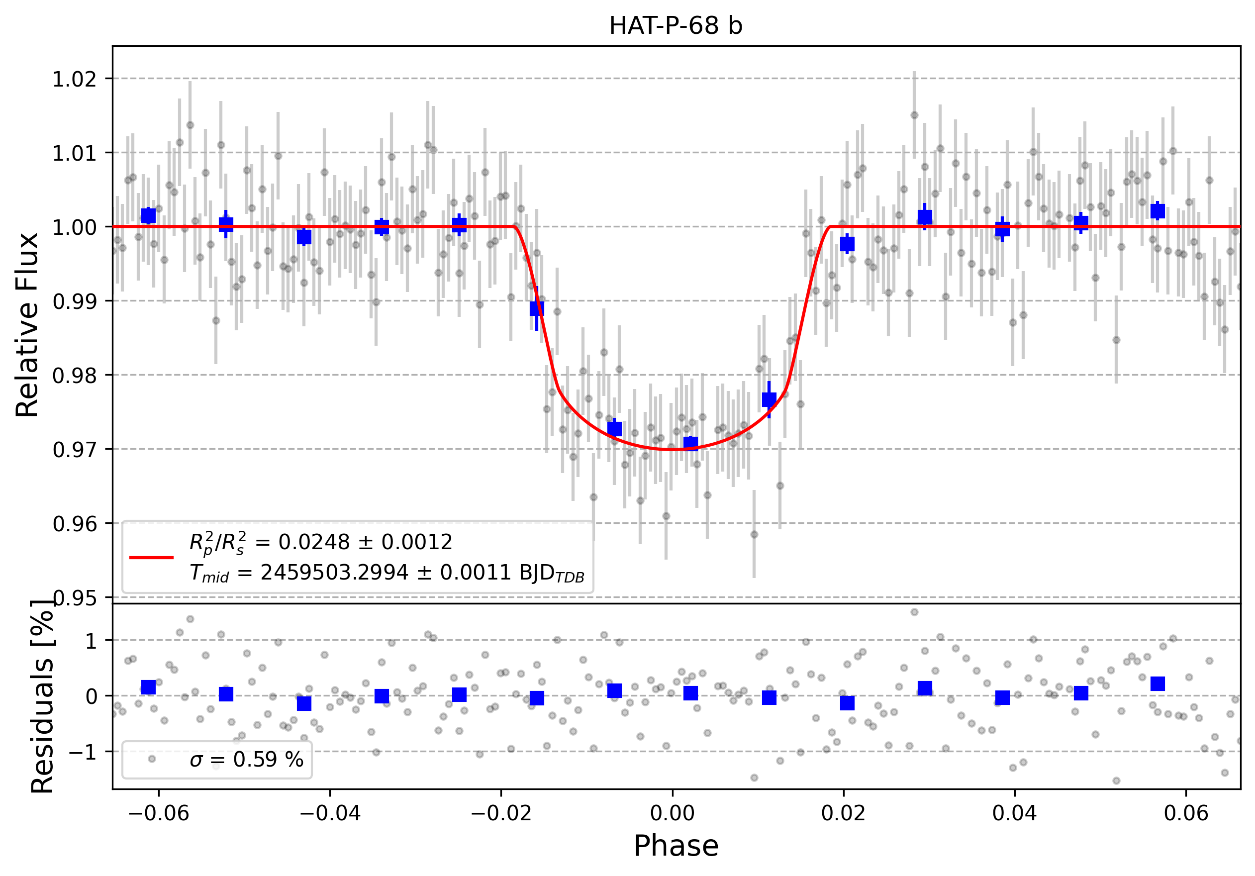 Light curve chart for 1d1f945cf1d099238ba35b1782282ec0