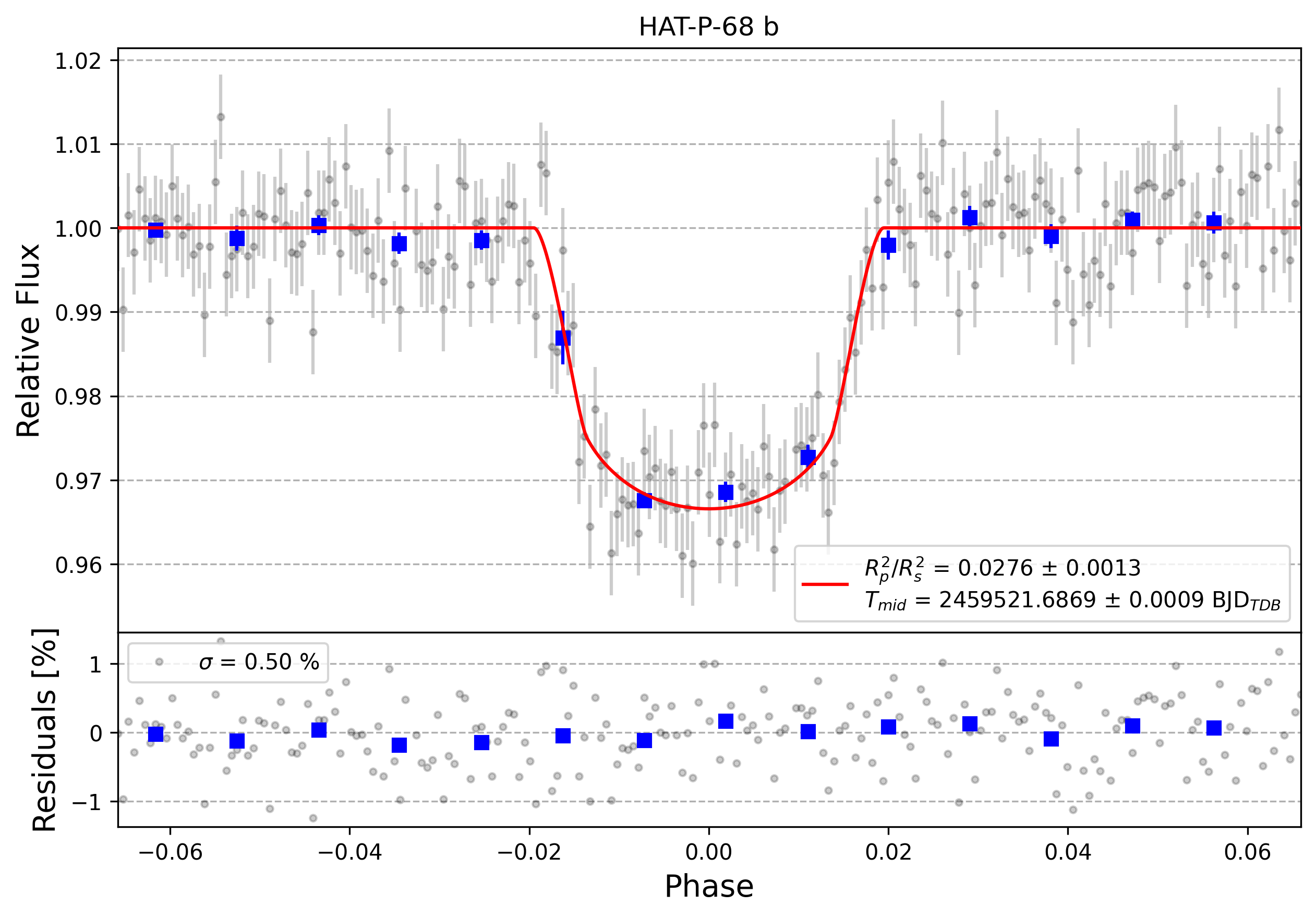 Light curve chart for 2533d345aa170b2e4dbfa896269a73bb