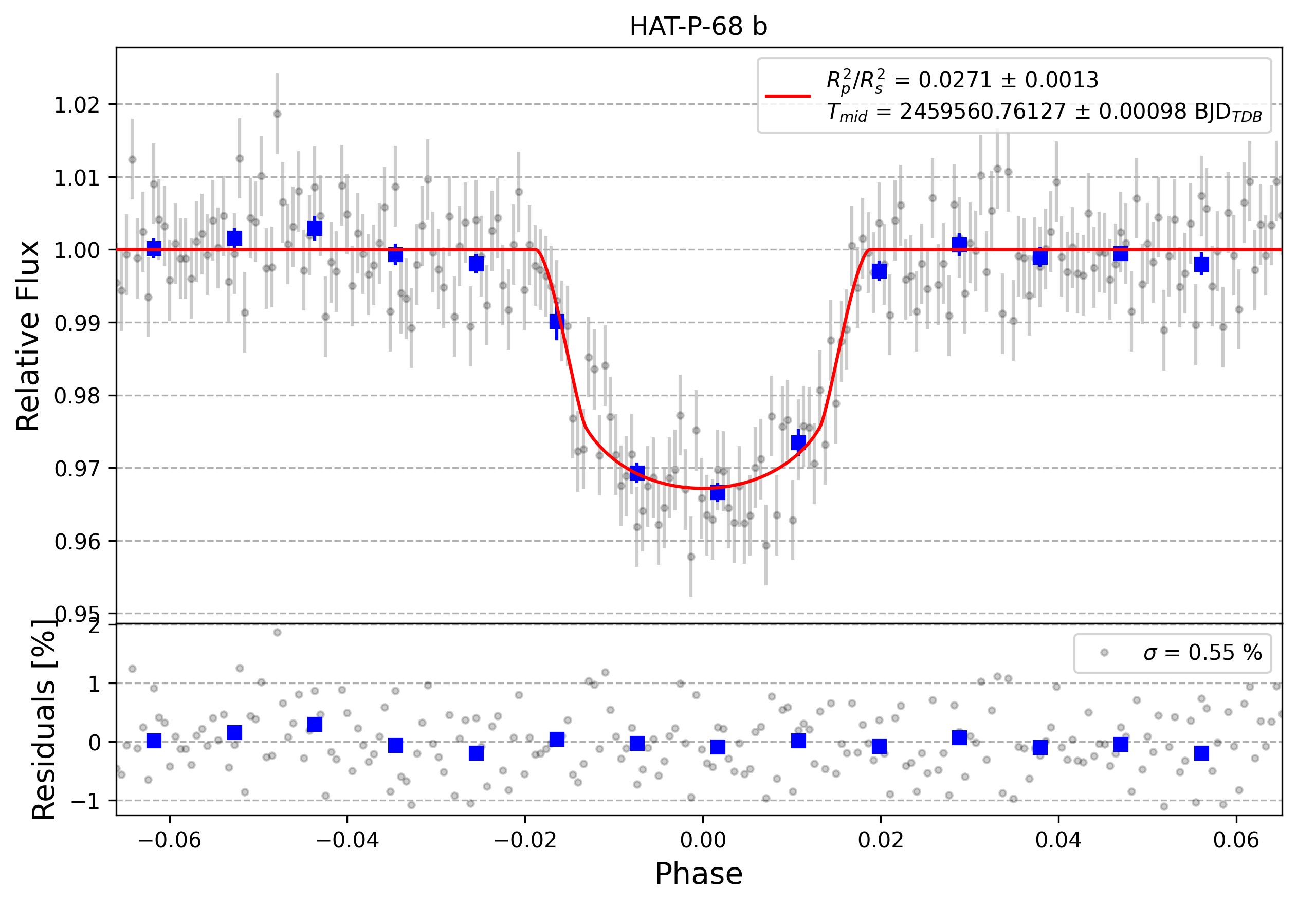 Light curve chart for 3bd6e50a169deb4dfe77664502cc709b