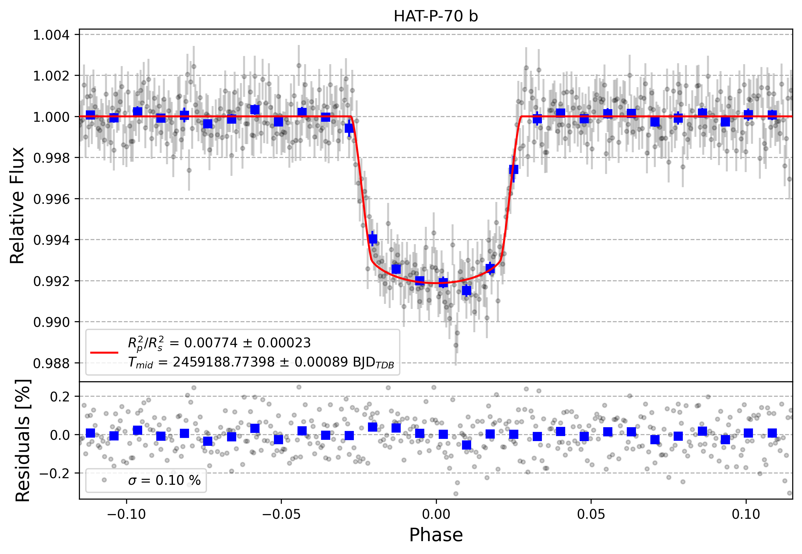Light curve chart for 4d3a27457cb624df9f8f8020bc0707cd