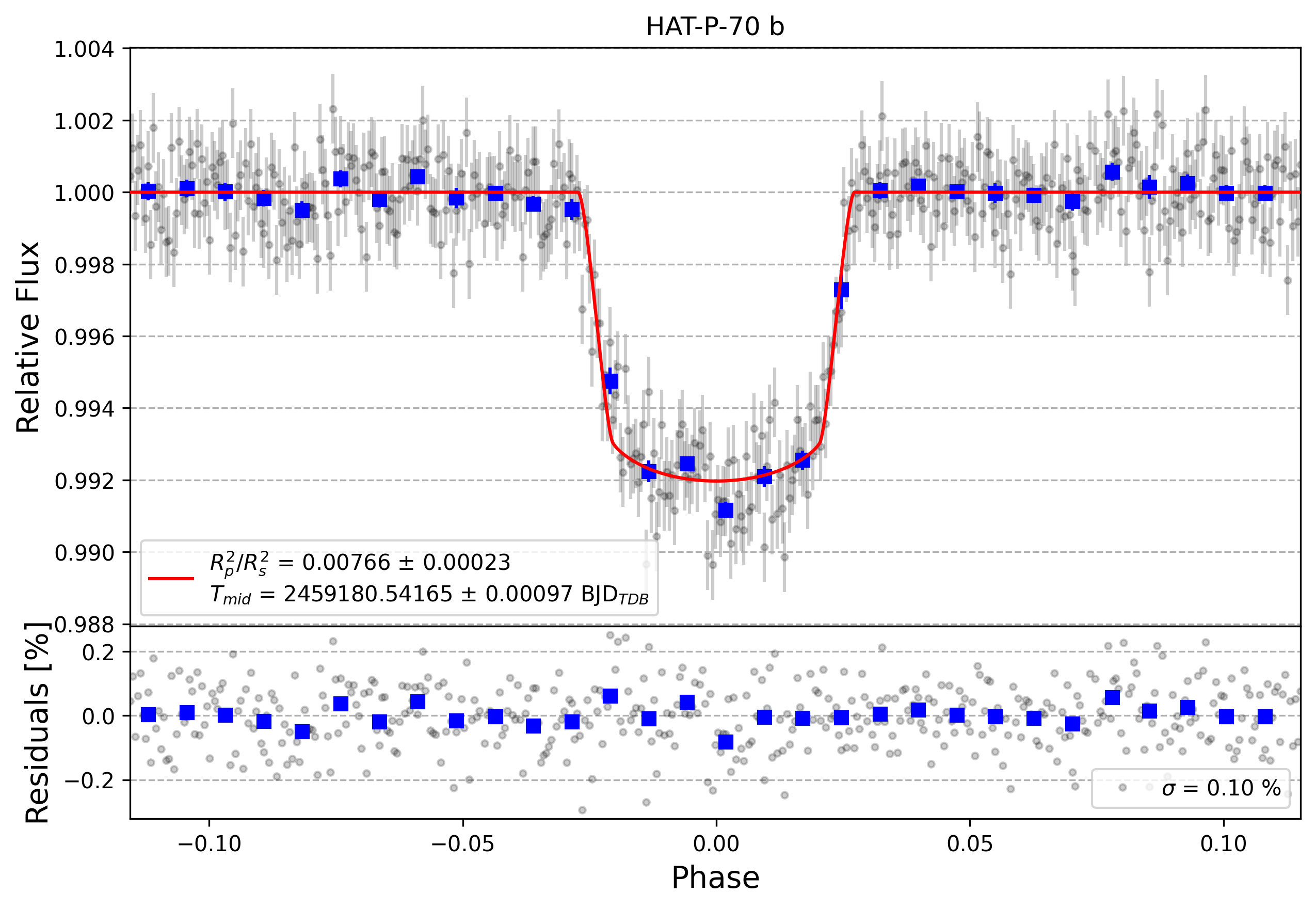 Light curve chart for 5ae7f350d30ad67fcaf6c295d3f63f2e