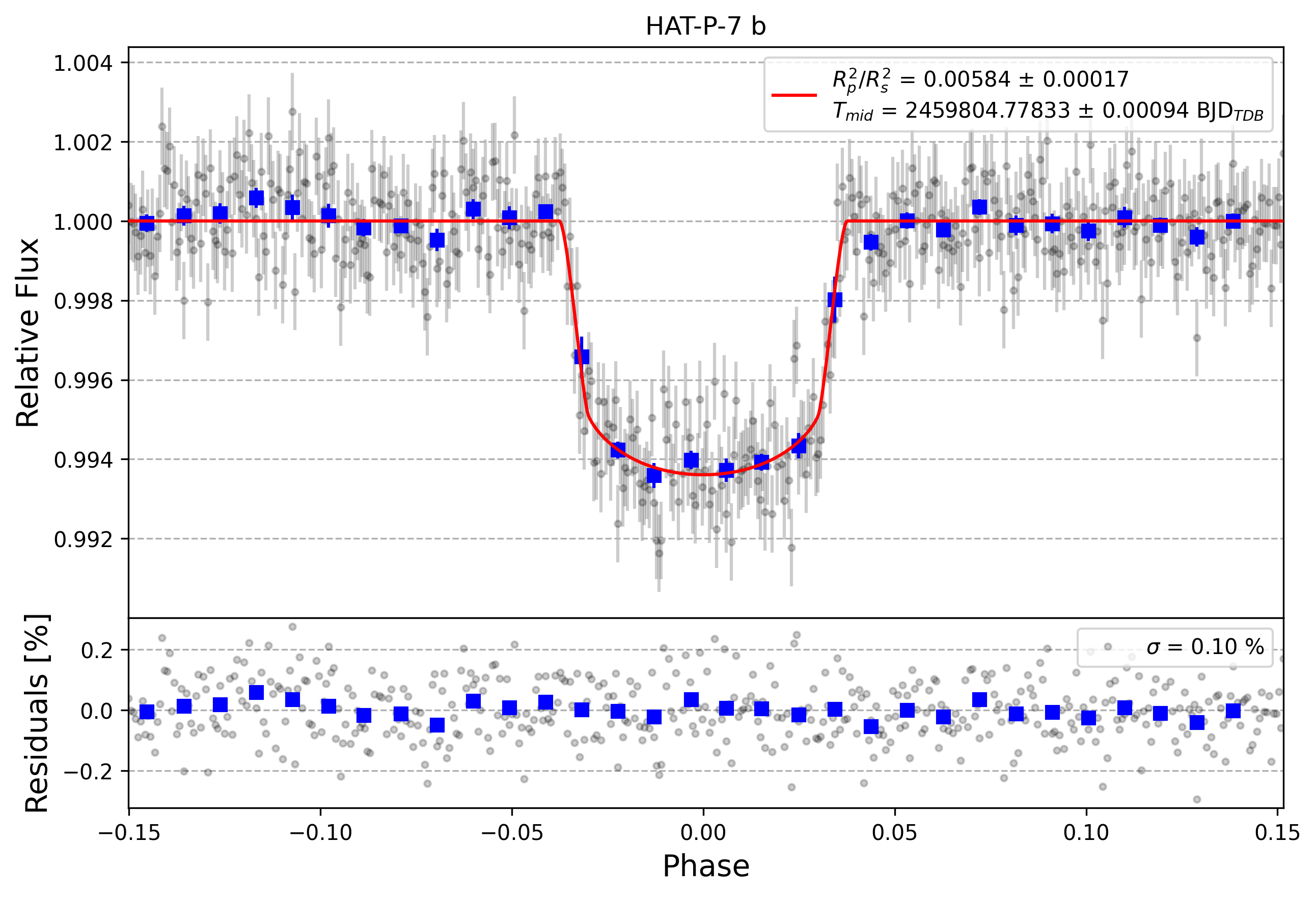 Light curve chart for 02a3e6bb612faf9b06a2e4ba6398b78e
